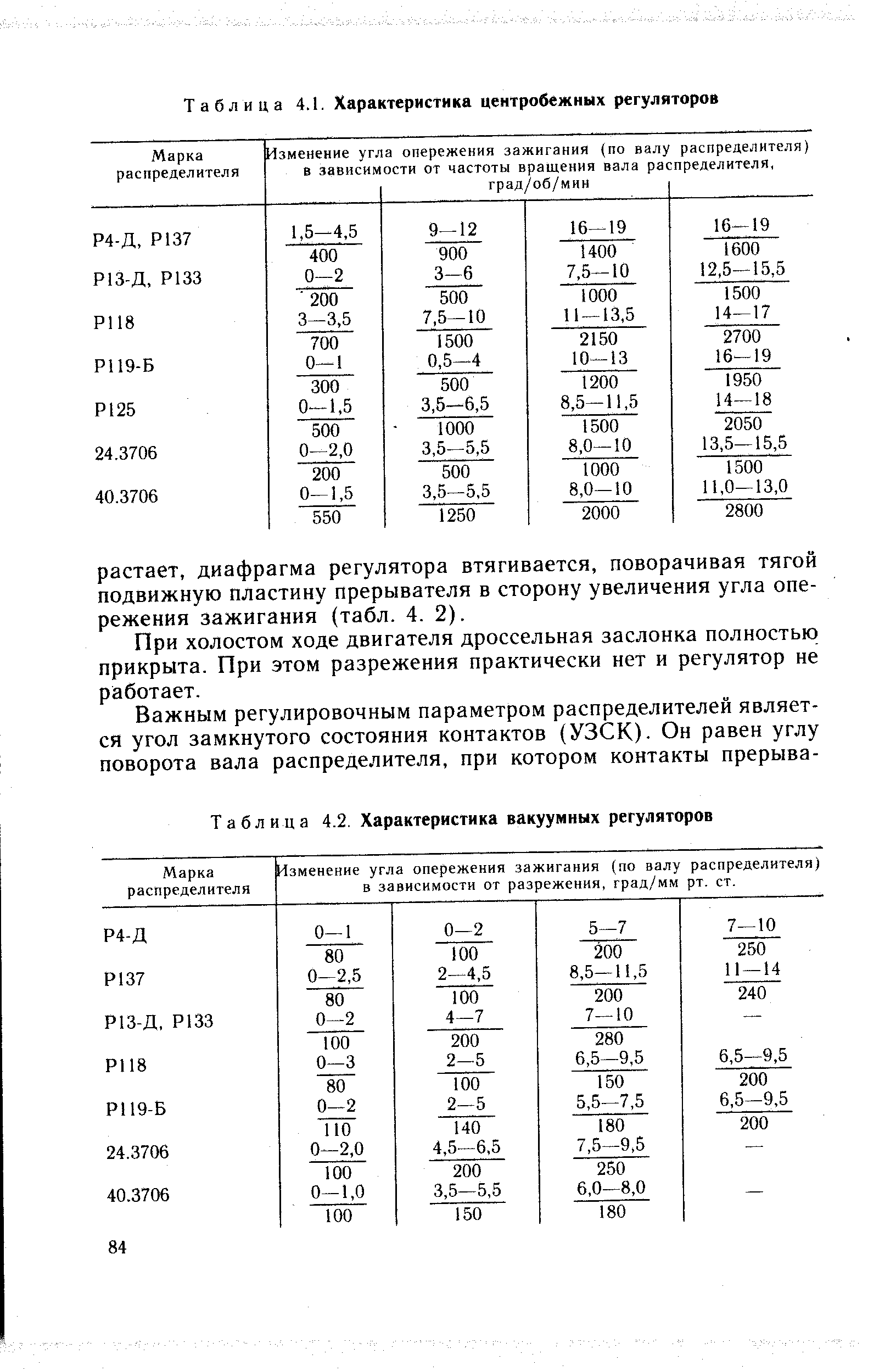Таблица 4.1. Характеристика центробежных регуляторов
