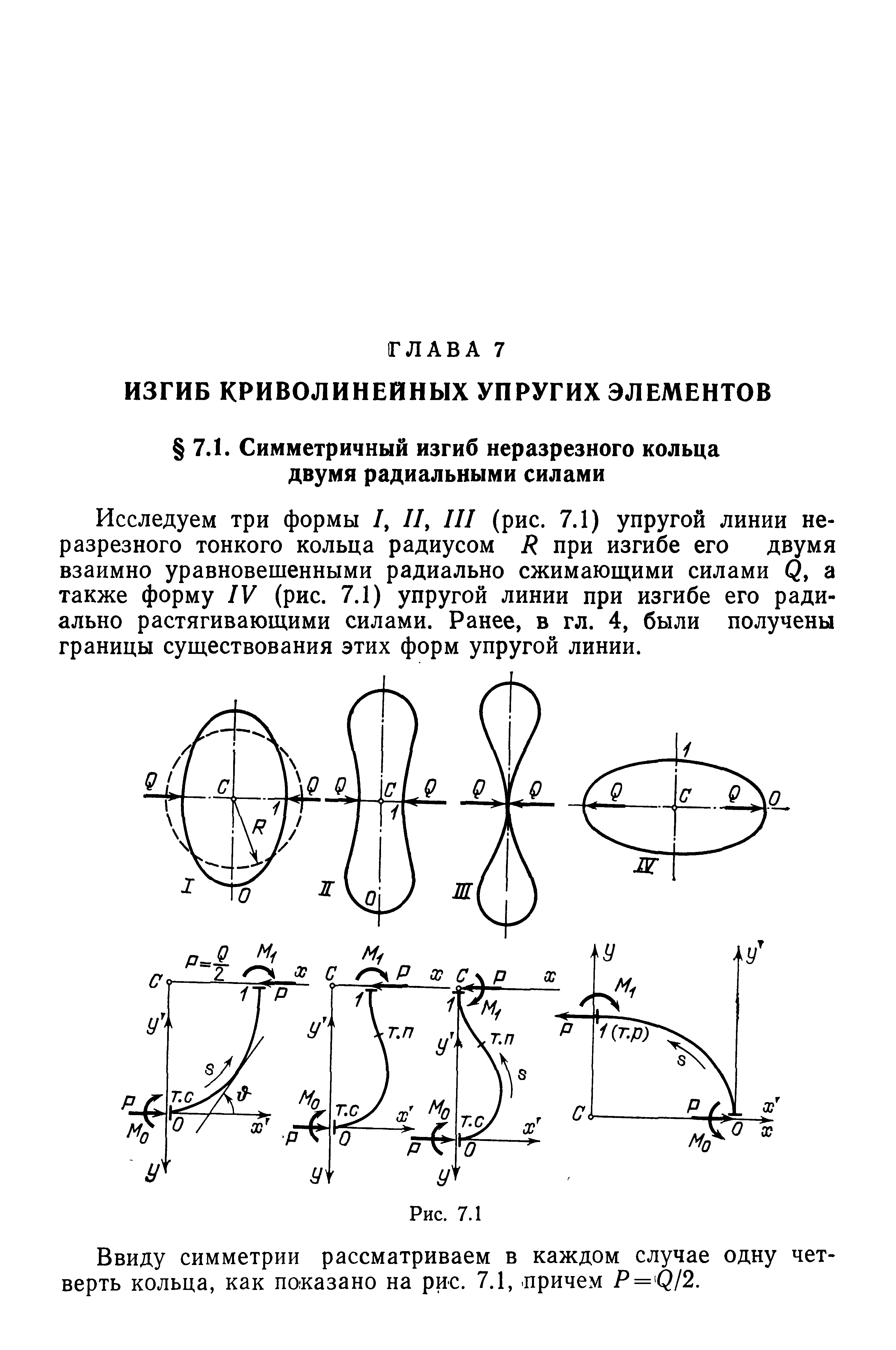 Исследуем три формы I, II, III (рис. 7.1) упругой линии неразрезного тонкого кольца радиусом R при изгибе его двумя взаимно уравновешенными радиально сжимающими силами Q, а также форму IV (рис. 7.1) упругой линии при изгибе его радиально растягивающими силами. Ранее, в гл. 4, были получены границы существования этих форм упругой линии.
