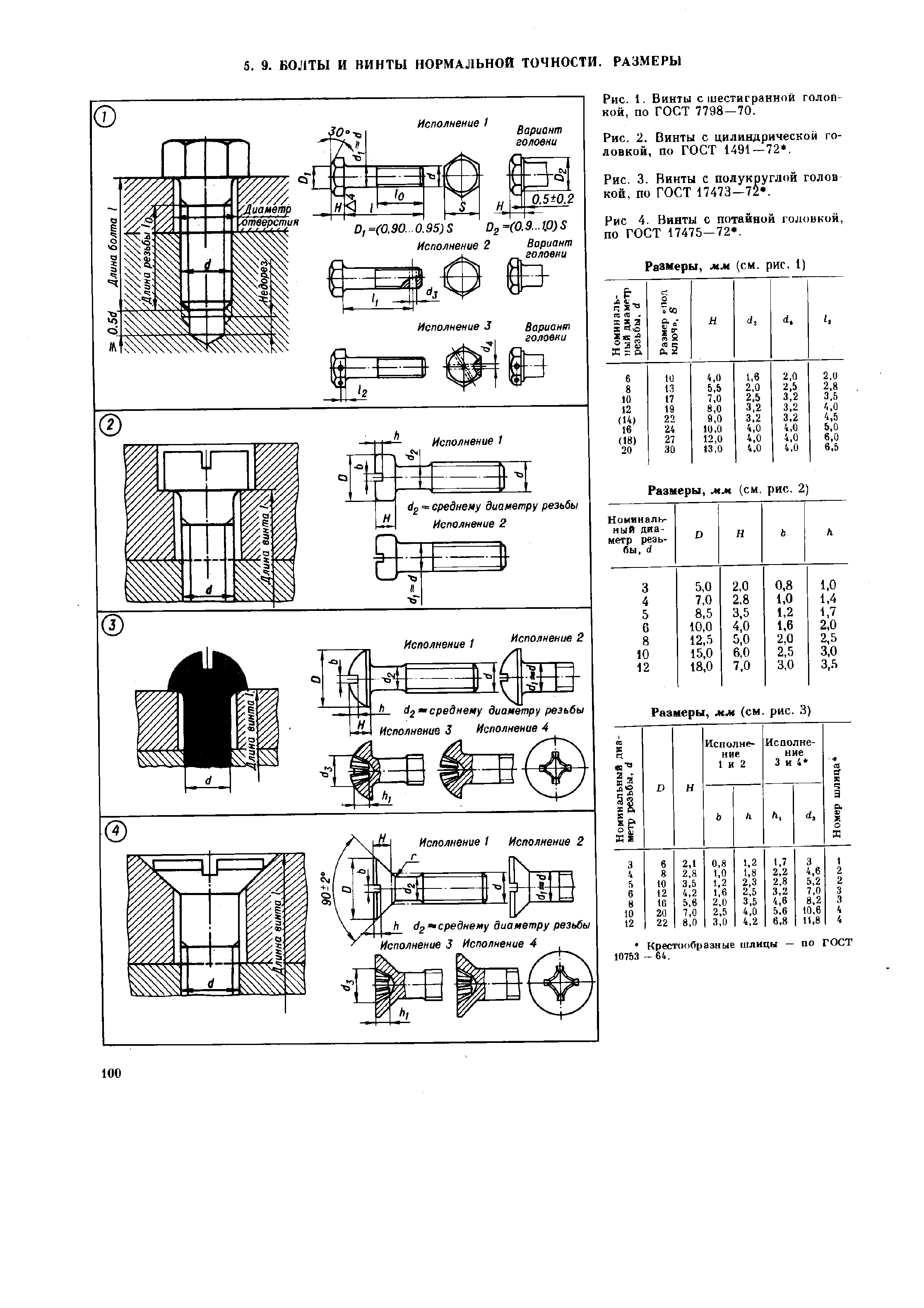 Рис. 2. Винты с цилиндрической головкой, по ГОСТ 1491 — 72. 
