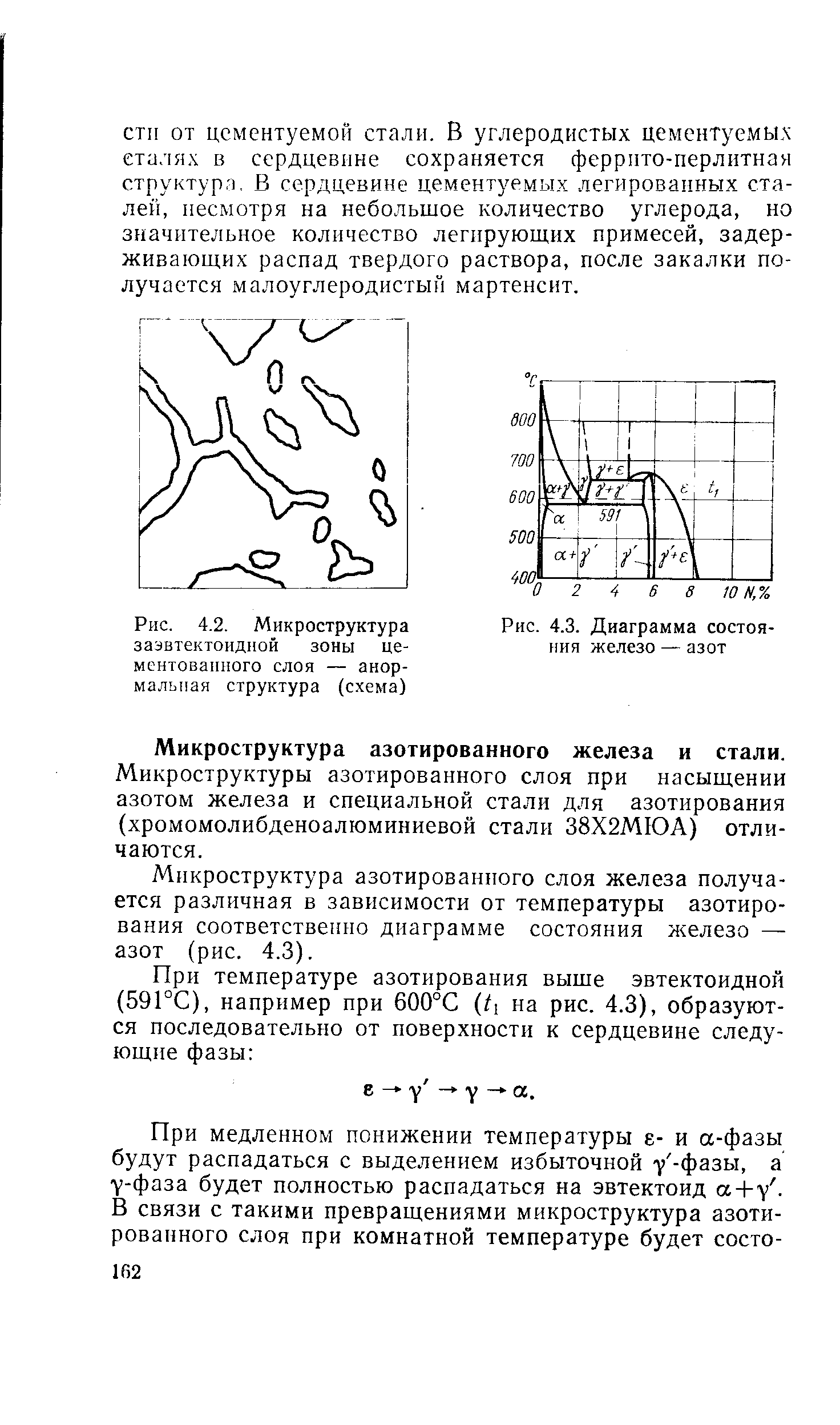 Диаграмма состояния железо азот