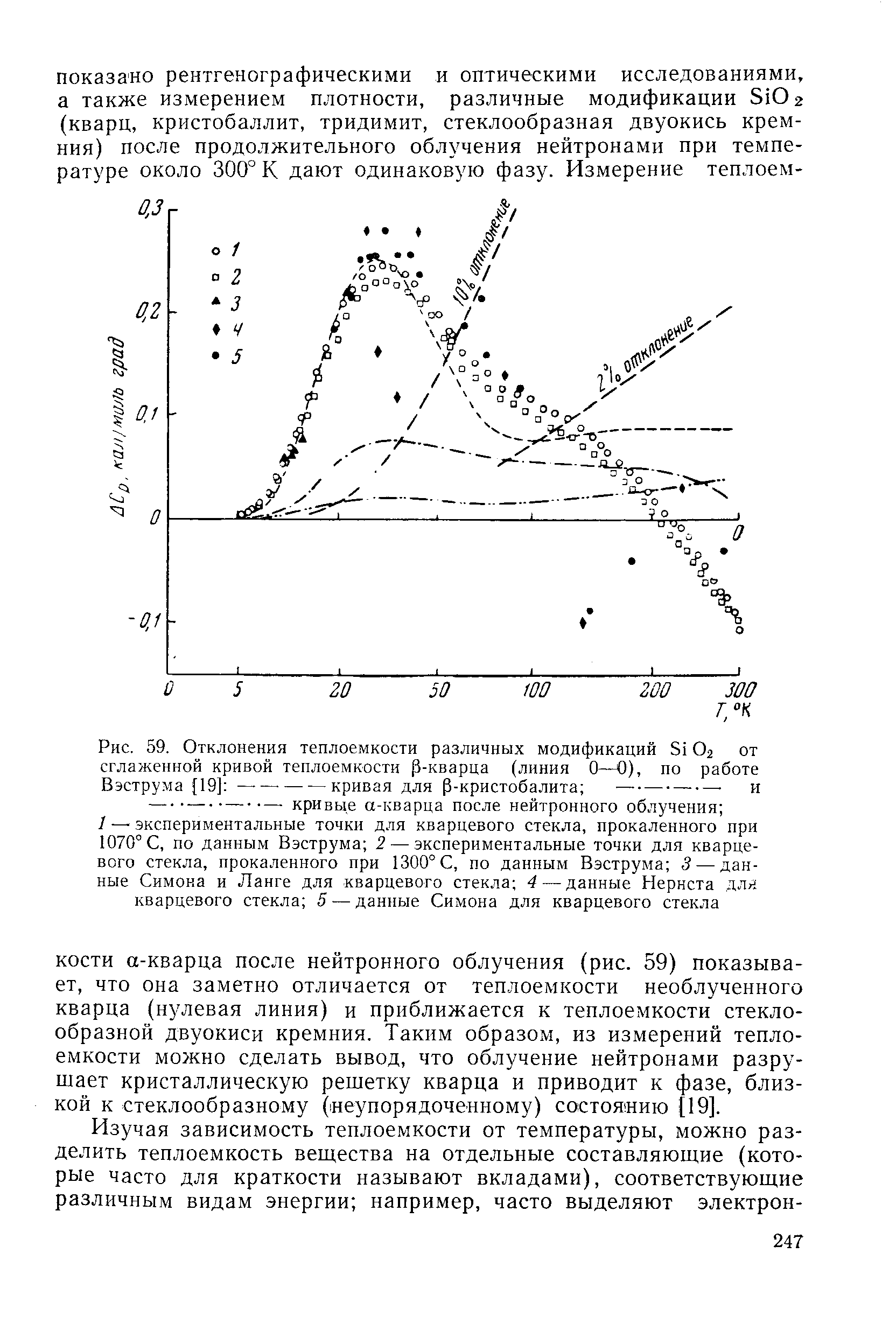 Рис. 59. Отклонения теплоемкости различных модификаций 8102 от сглаженной кривой теплоемкости р-кварца (линия О—0), по работе
