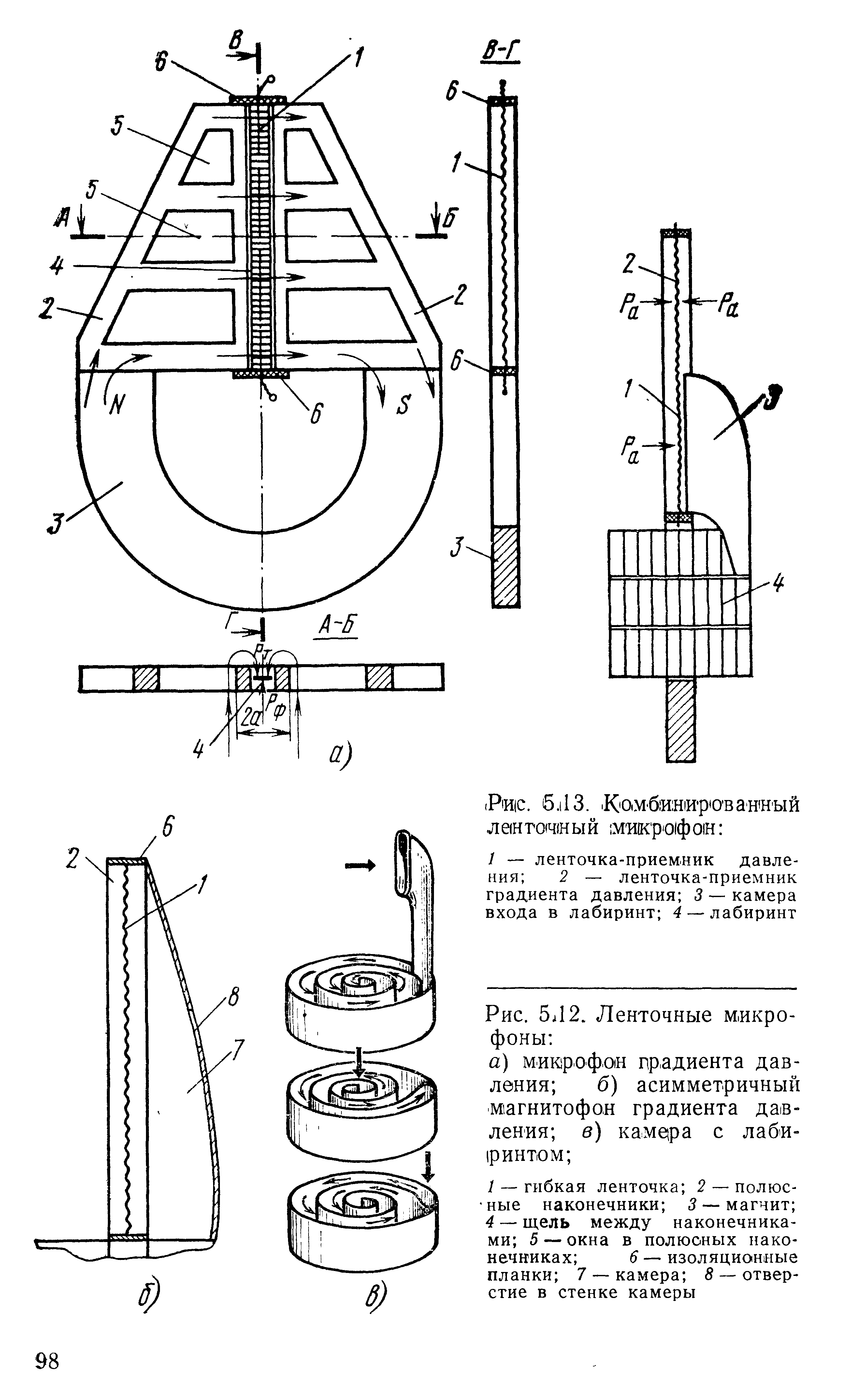 Электродинамический ленточный микрофон схема