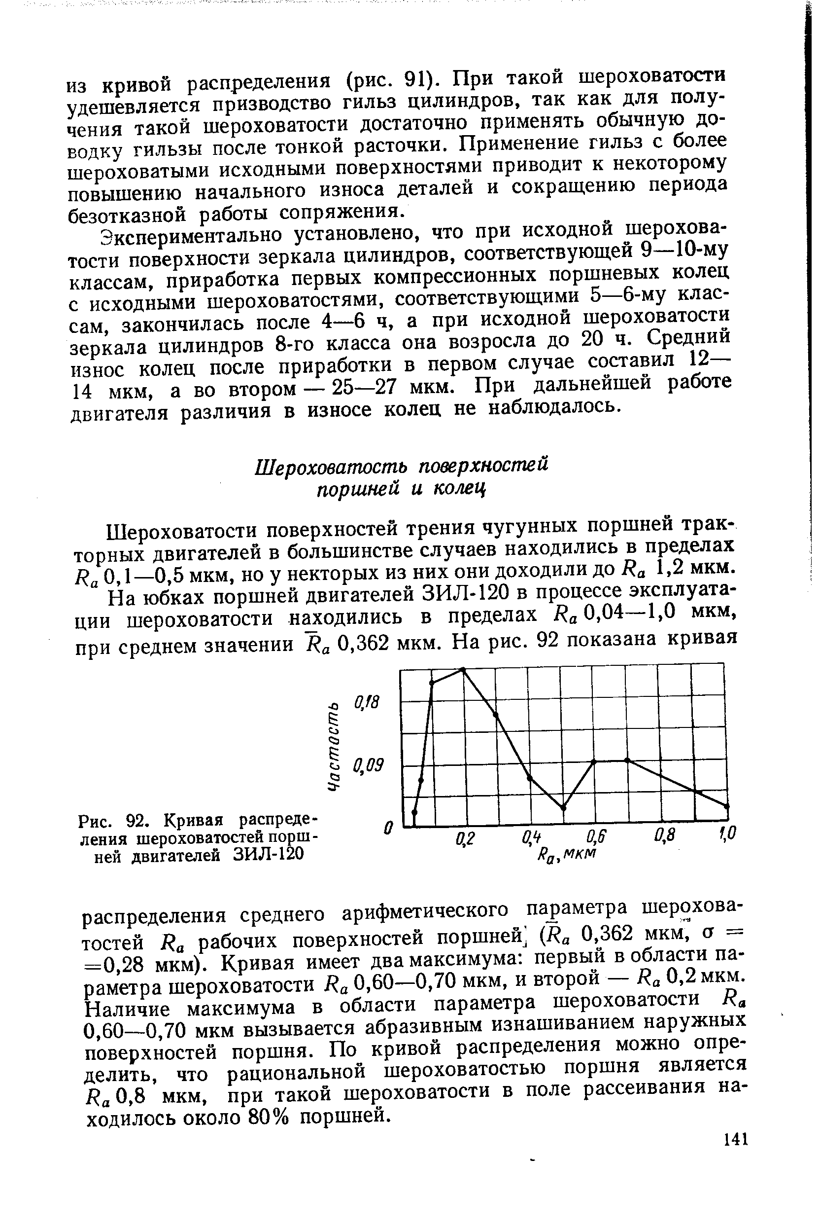 Шероховатости поверхностей трения чугунных поршней тракторных двигателей в большинстве случаев находились в пределах Яа 0.1—0,5 мкм, но у некторых из них они доходили до Яа 1,2 мкм.
