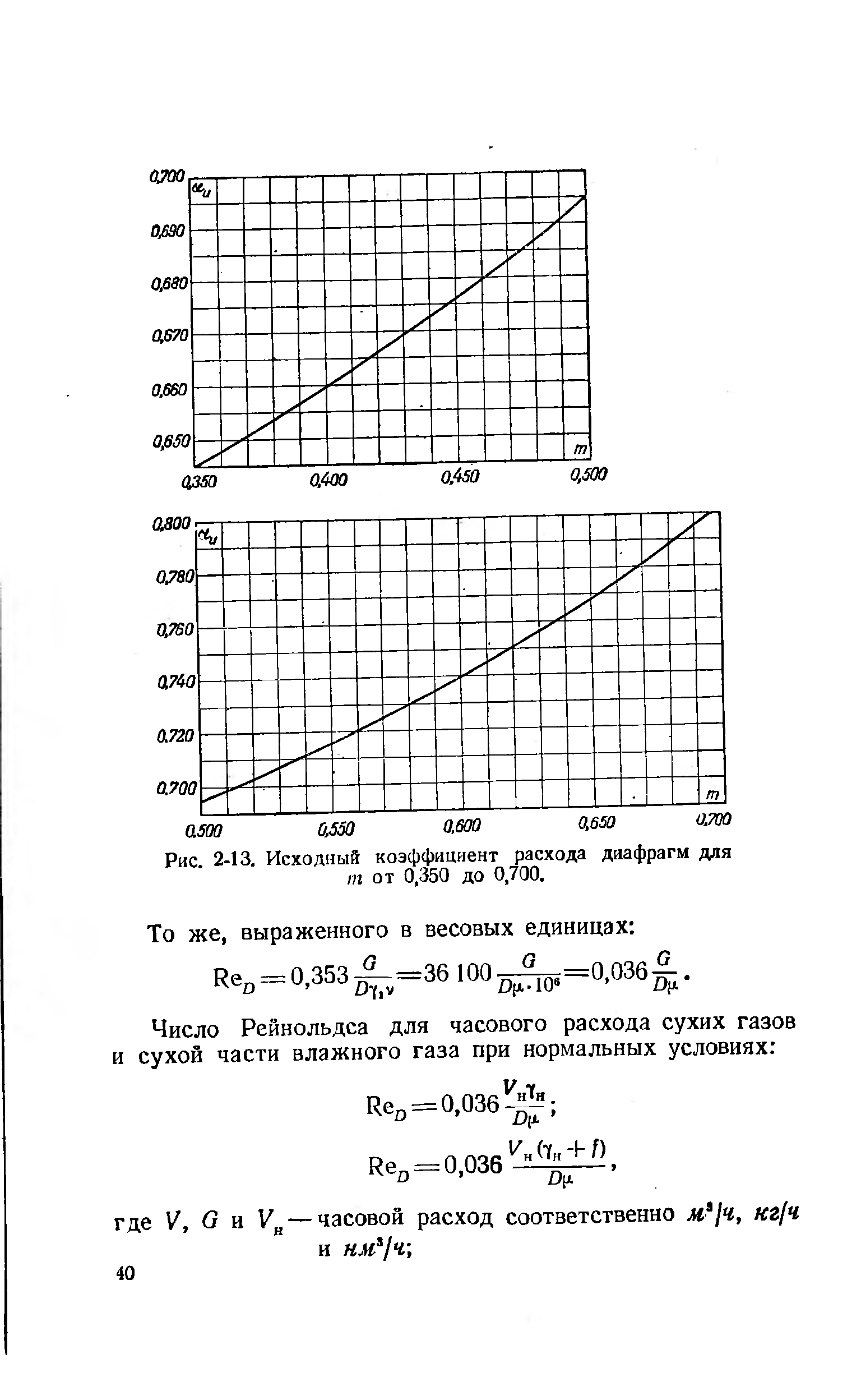 Коэффициент расхода клапана