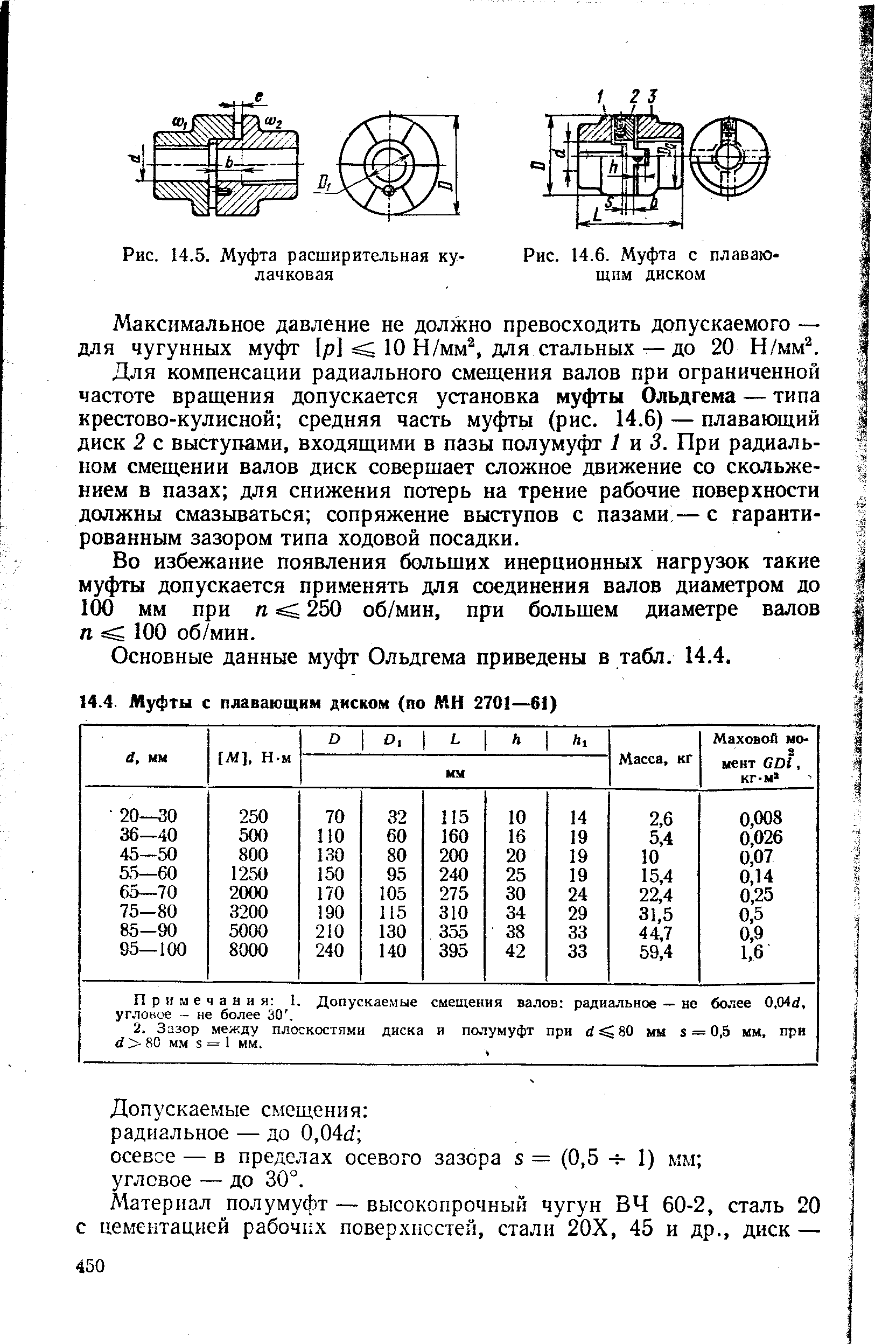 Рис. 14.6. Муфта с плавающим диском
