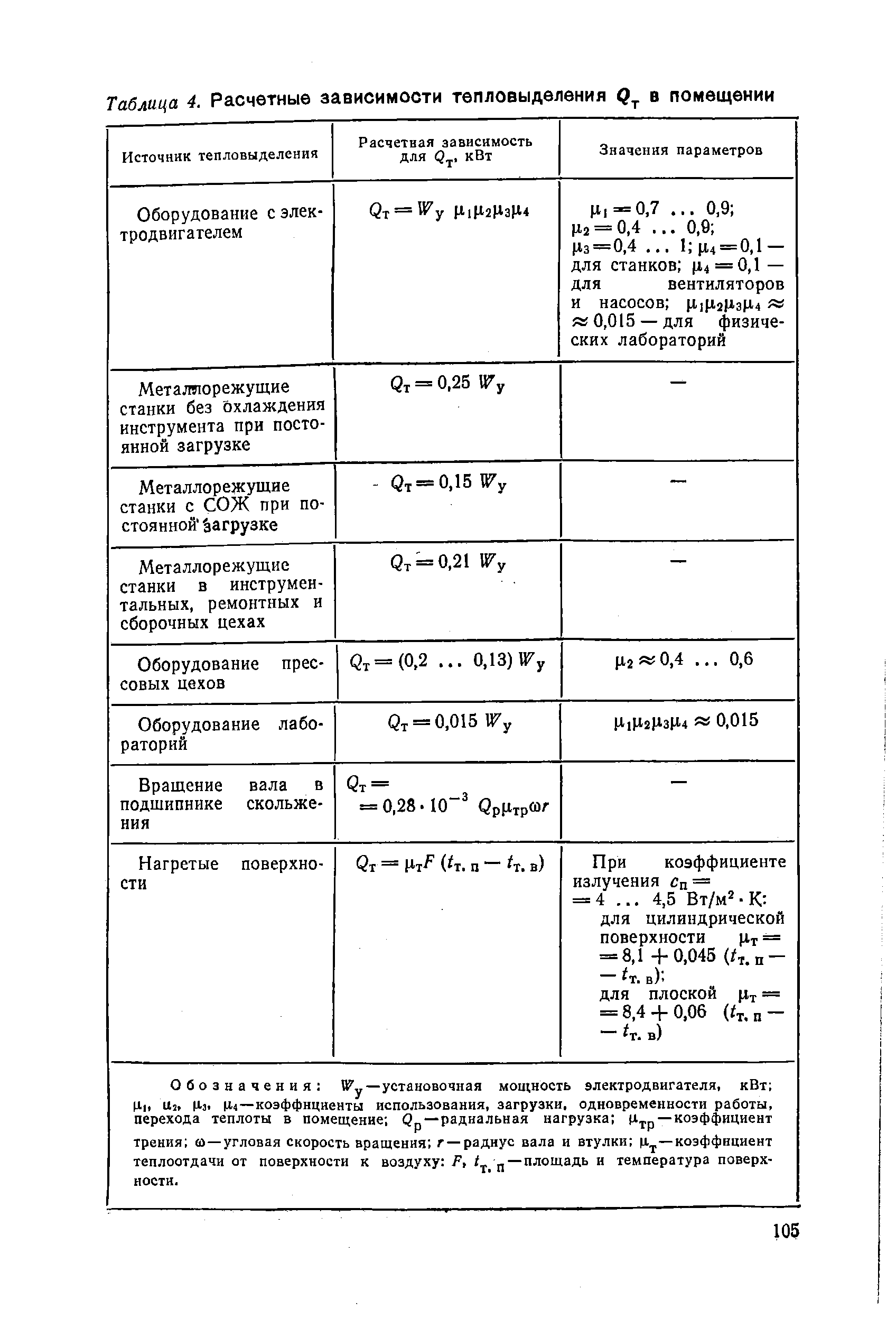 Расчет тепловыделения шкафа автоматики