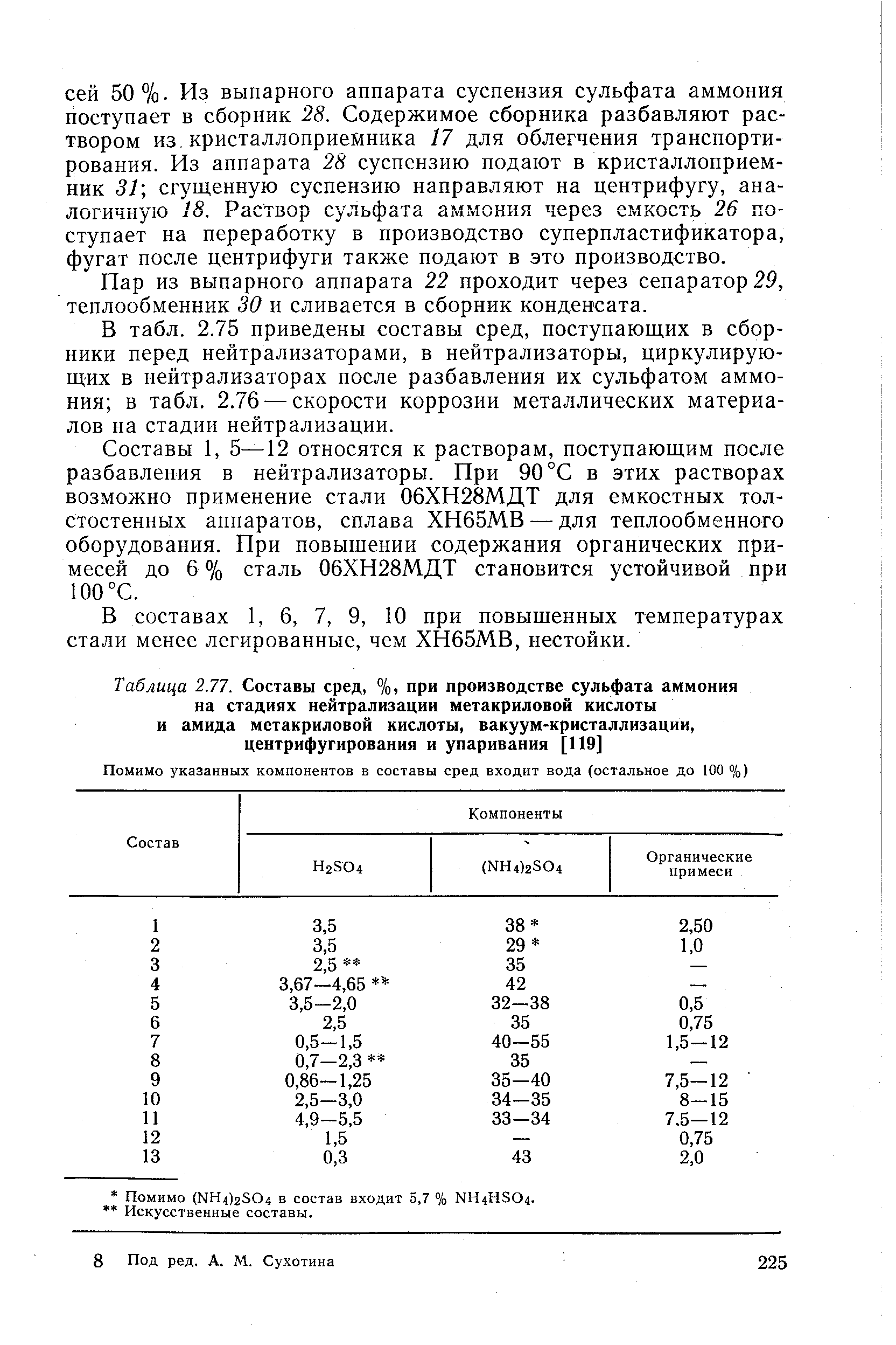 Раствор сульфата аммония. Вязкость насыщенного раствора сульфата аммония. Кристаллизация сульфата аммония. Таблица кристаллизации сульфата аммония. Сульфат аммония таблица.