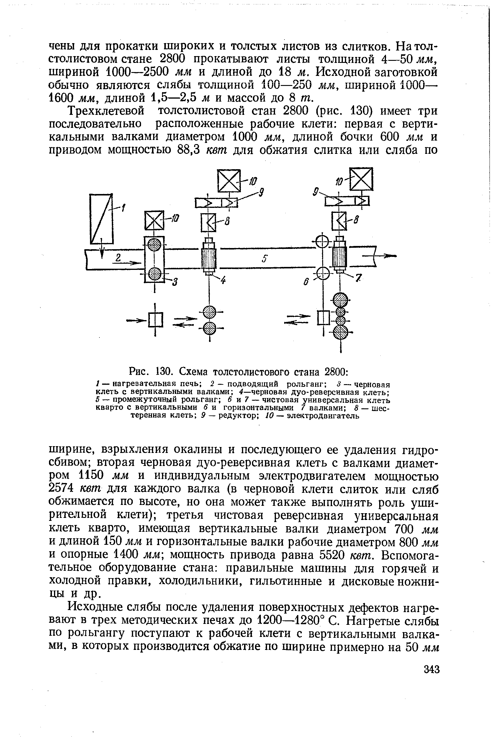 Рис. 130. Схема толстолистового стана 2800 
