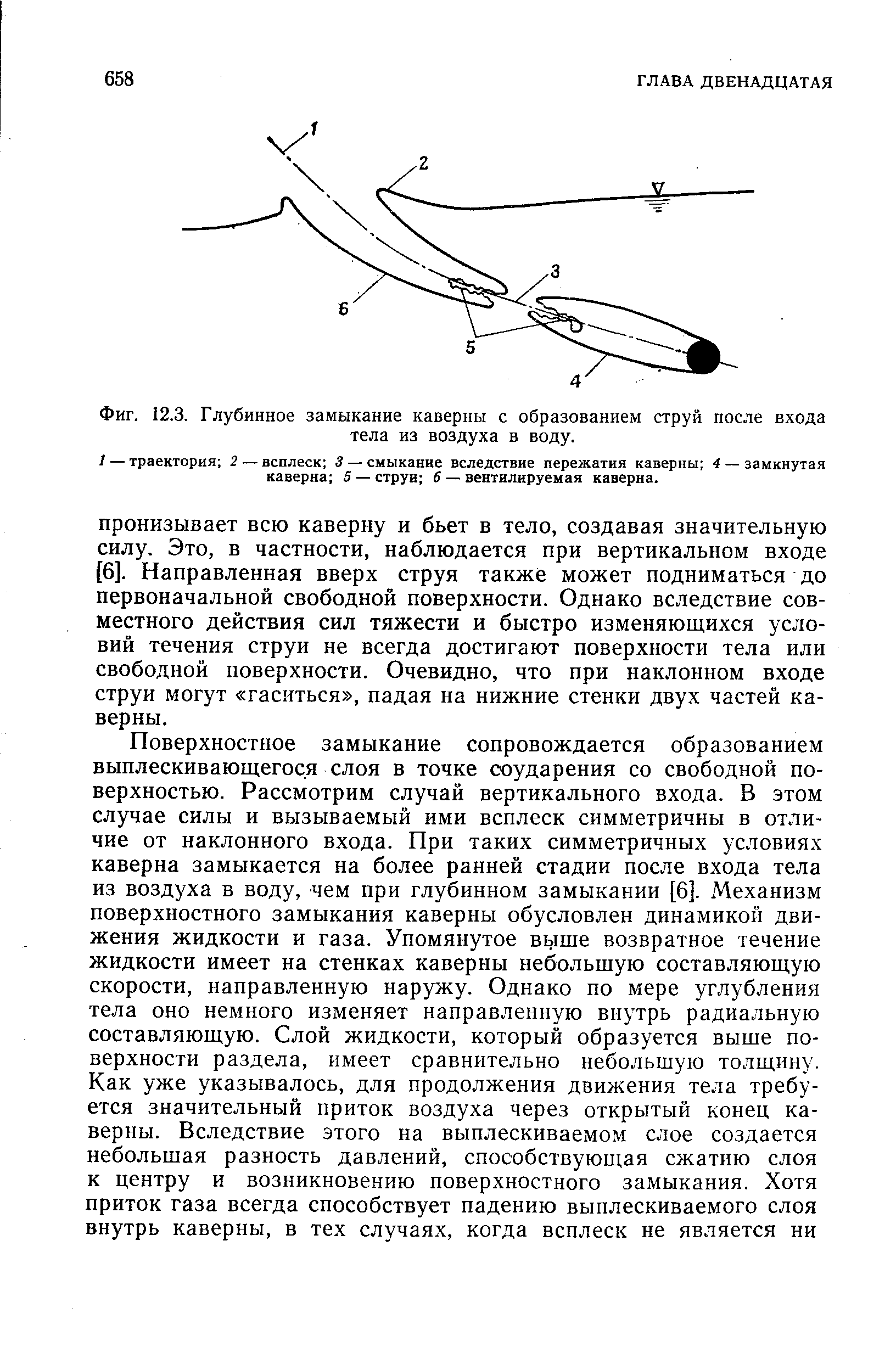 Фиг. 12.3. Глубинное замыкание каверны с образованием струй после входа
