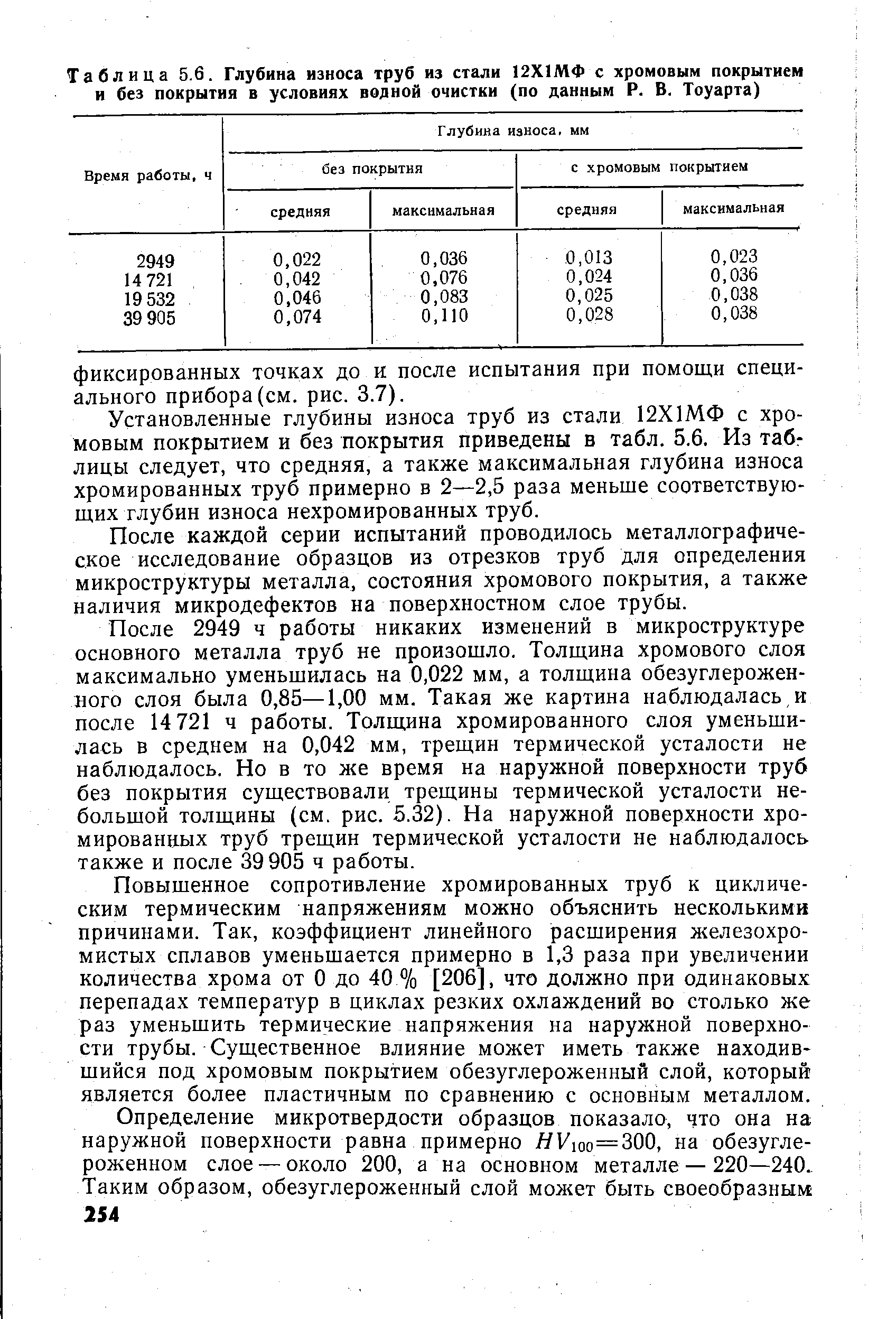 Таблица 5.6. Глубина износа труб из стали 12Х1МФ с хромовым покрытием
