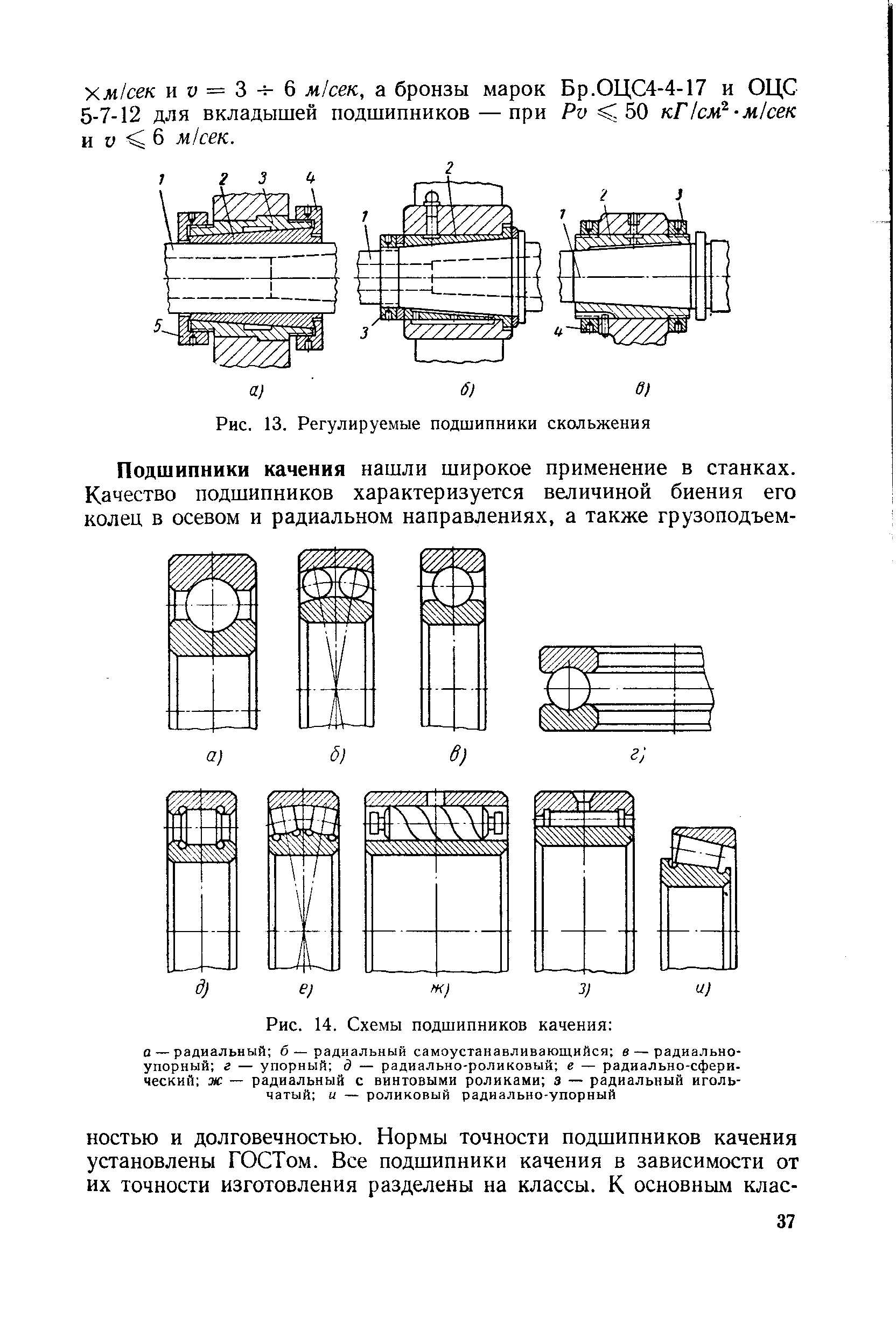 Производство подшипника схема