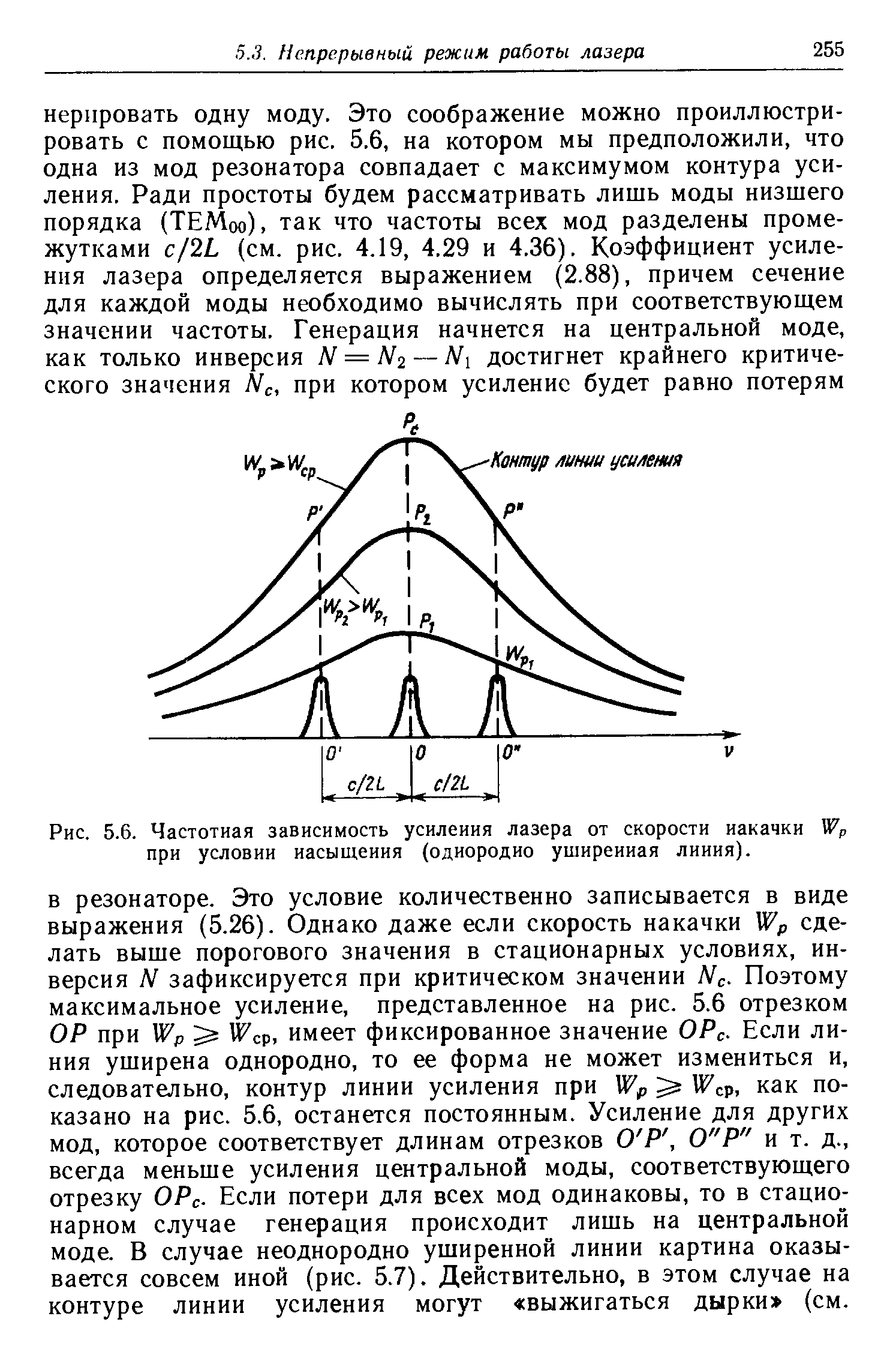 Рис. 5.6. Частотная зависимость усиления лазера от скорости иакачки Wp при <a href="/info/192373">условии насыщения</a> (<a href="/info/192380">однородно уширенная</a> линия).
