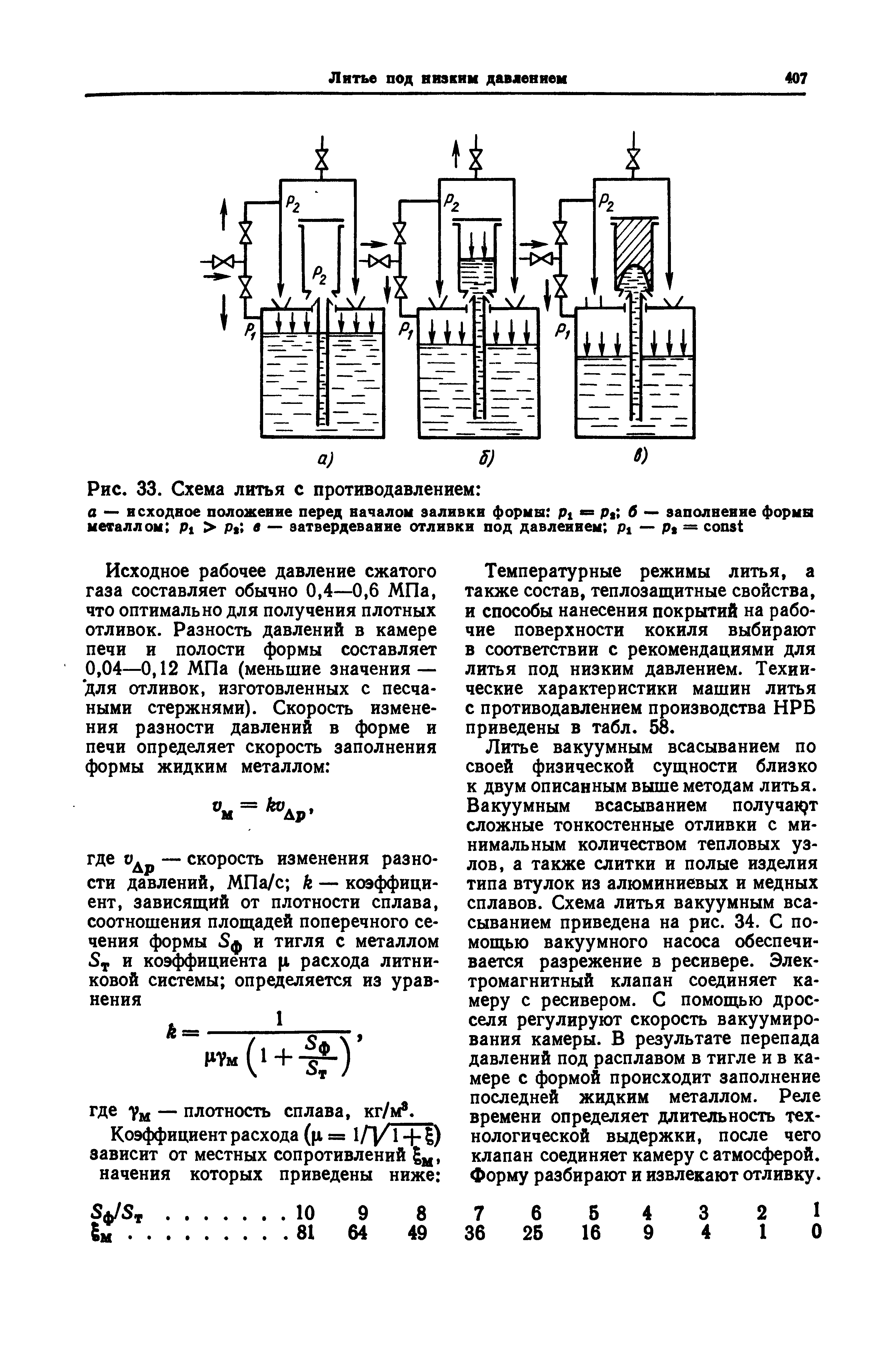 Рис. 33. Схема литья с противодавлением 
