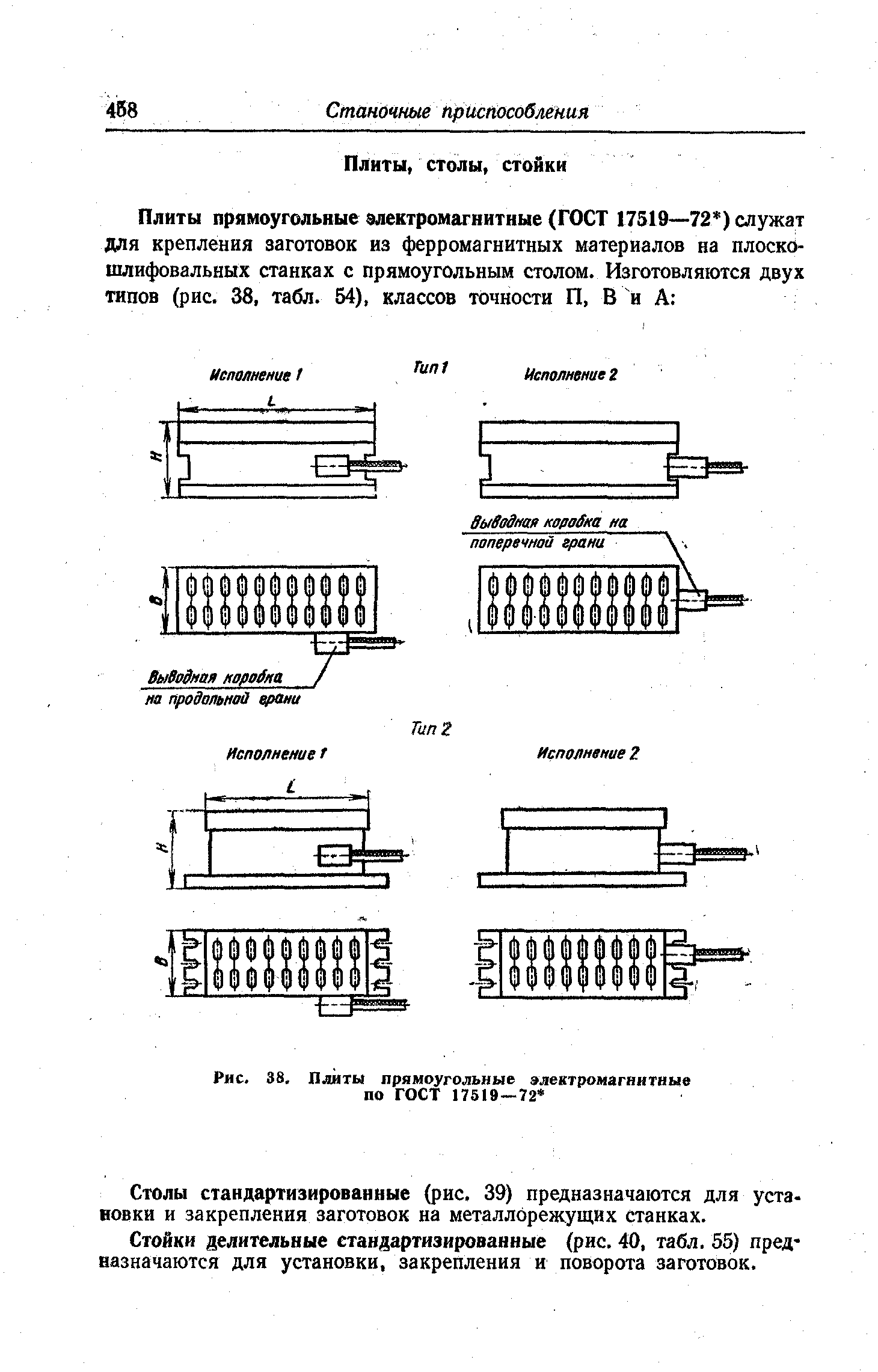 Рис. 38. Плиты прямоугольные электромагнитные по ГОСТ 17519 — 72 
