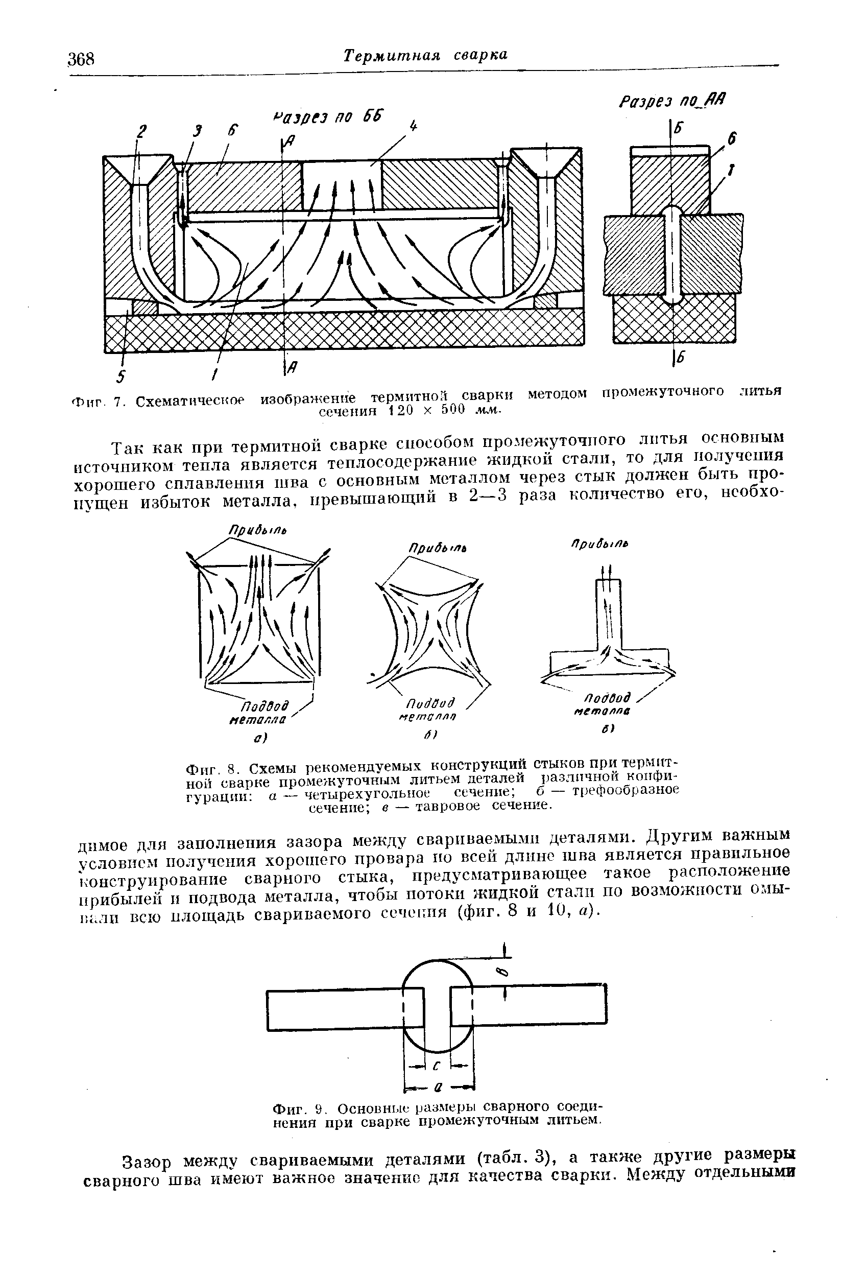 Термитная сварка технологическая карта