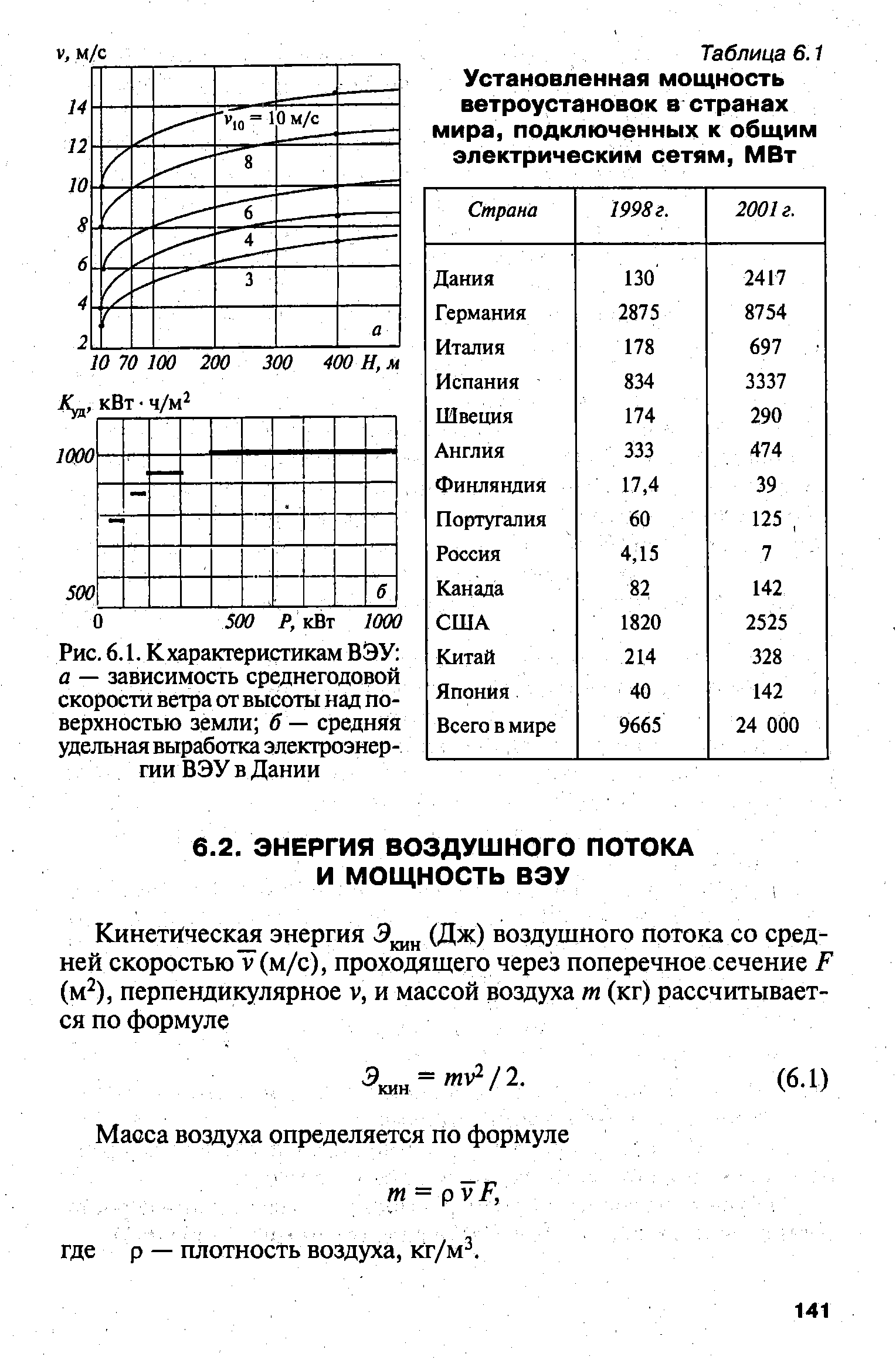 Рис. 6.1. К характеристикам ВЗУ а — зависимость среднегодовой скорости ветра от высоты над поверхностью земли б — средняя удельная выработка электроэнер-гаи ВЭУ в Дании
