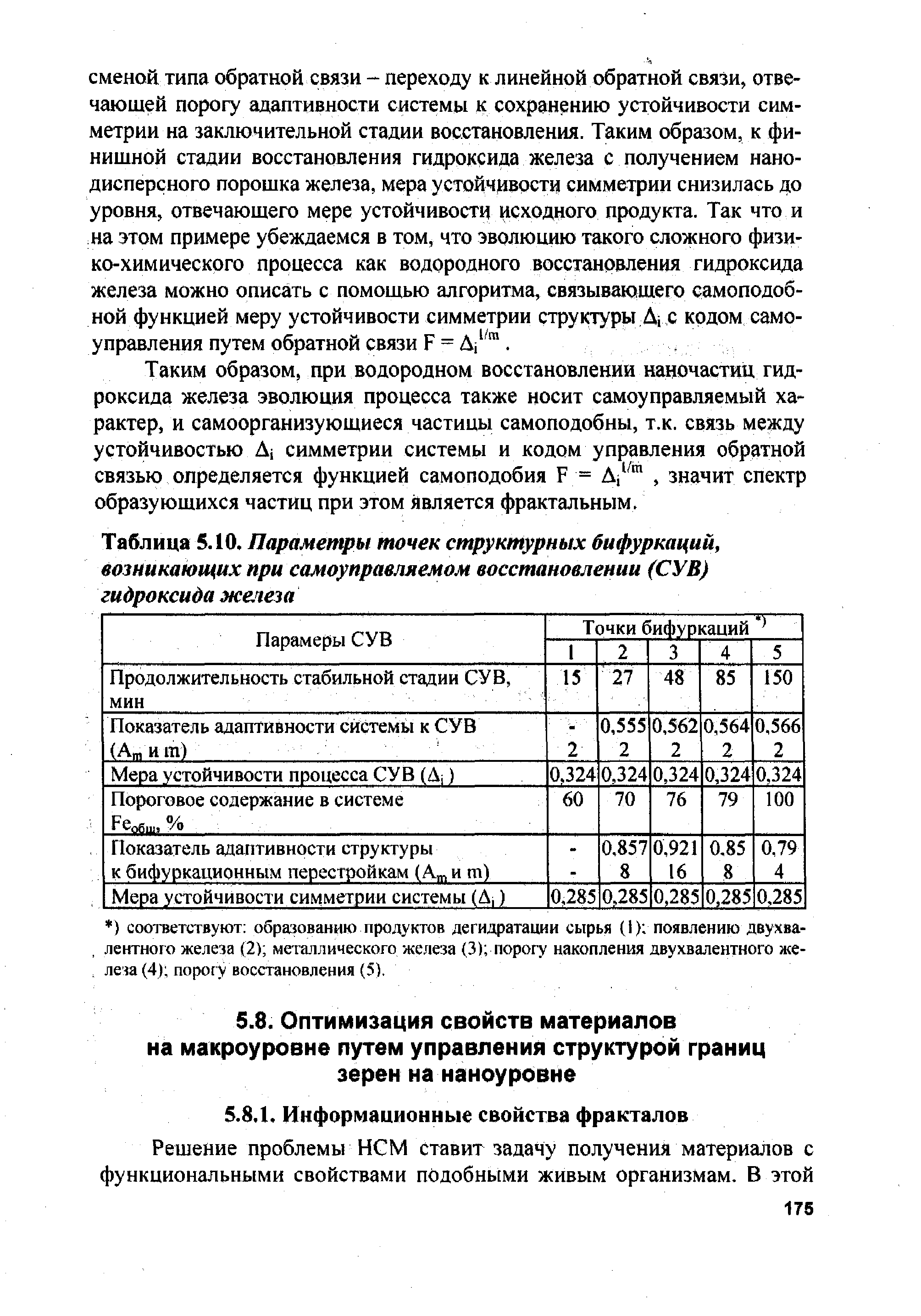 Таким образом, при водородном восстановлении наночастиц гидроксида железа эволюция процесса также носит самоуправляемый характер, и самоорганизующиеся частицы самоподобны, т.к. связь между устойчивостью Ai симметрии системы и кодом управления обратной связью определяется функцией самоподобия F =, значит спектр образующихся частиц при этом является фрактальным.
