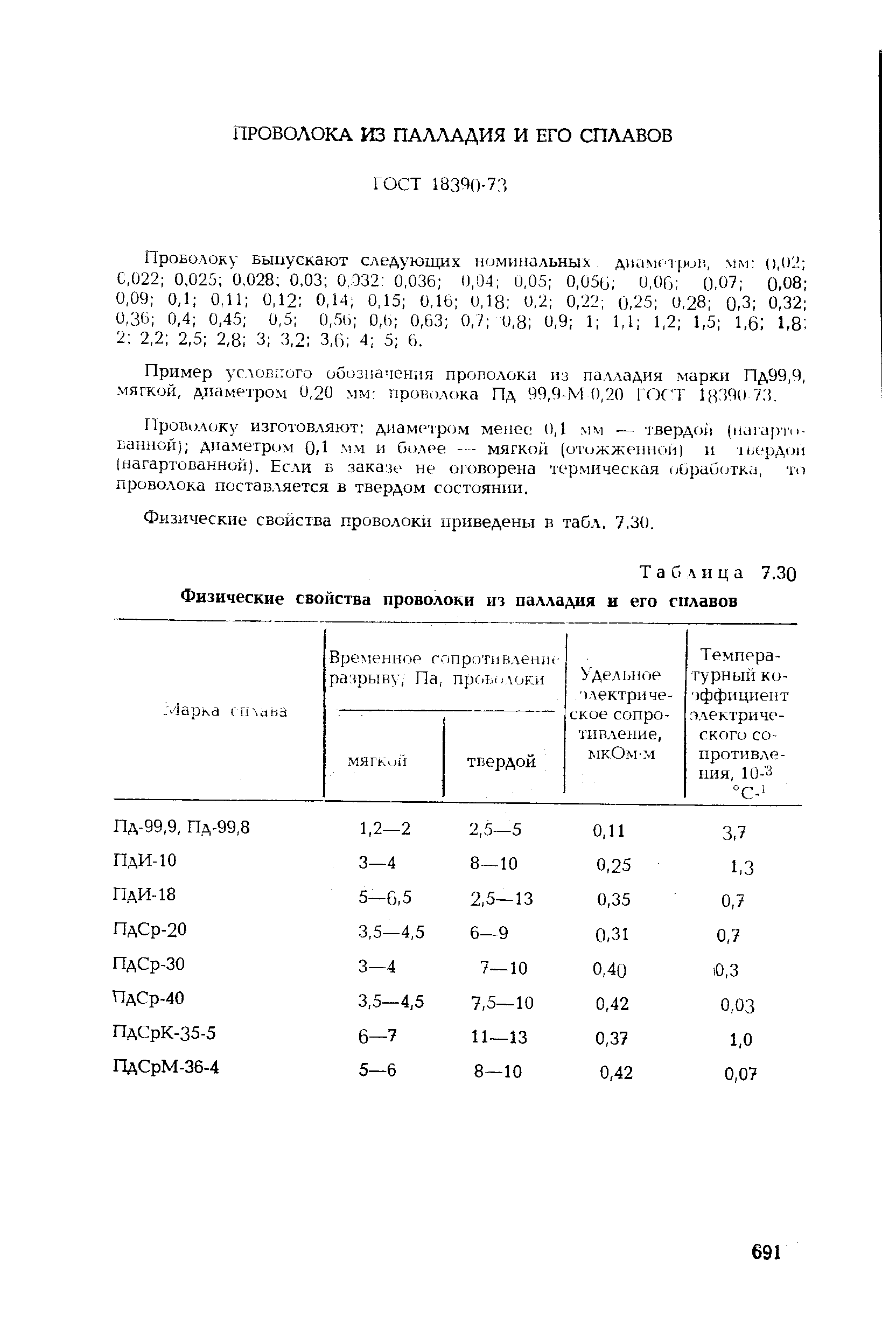 Таблица 7.30 <a href="/info/448306">Физические свойства проволоки</a> из палладия и его сплавов
