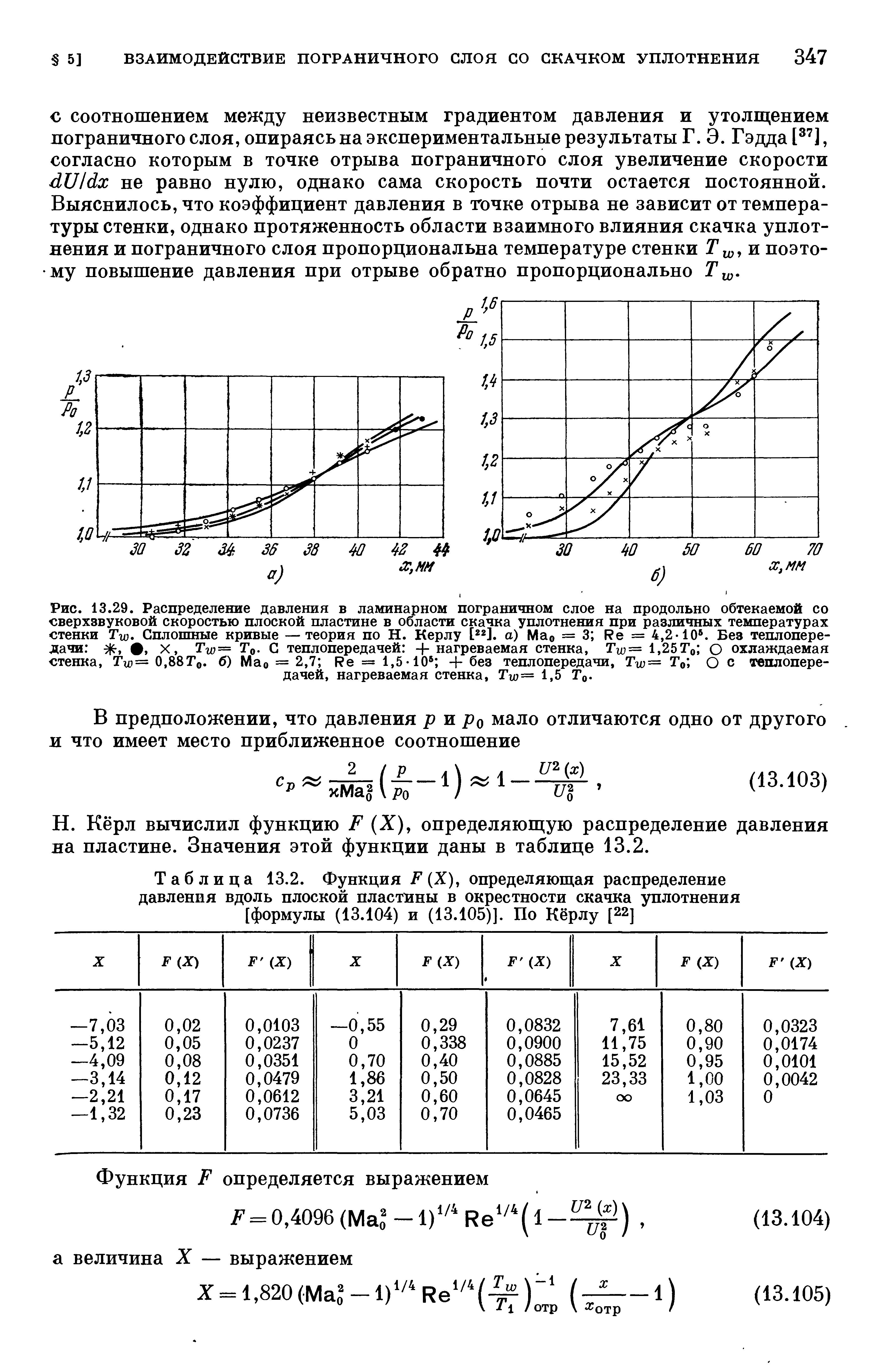 Таблица 13.2. Функция Р (X), определяющая распределение давления вдоль плоской пластйны в окрестности скачка уплотнения [формулы (13.104) и (13.105)]. По Кёрлу [22]
