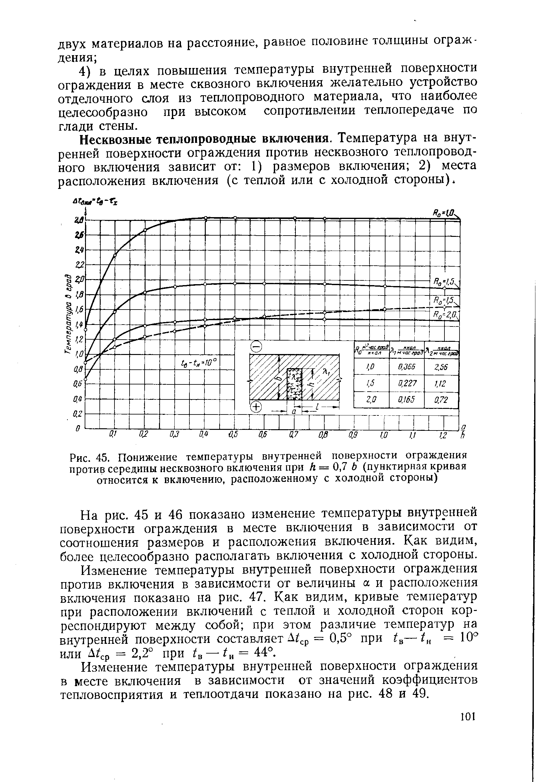 Температура внутренней поверхности ограждающей. Температура ограждающих поверхностей. Температура ограждающих поверхностей 52. Обмер поверхностей ограждений. Схемы теплопроводных включений температура внутренней поверхности.