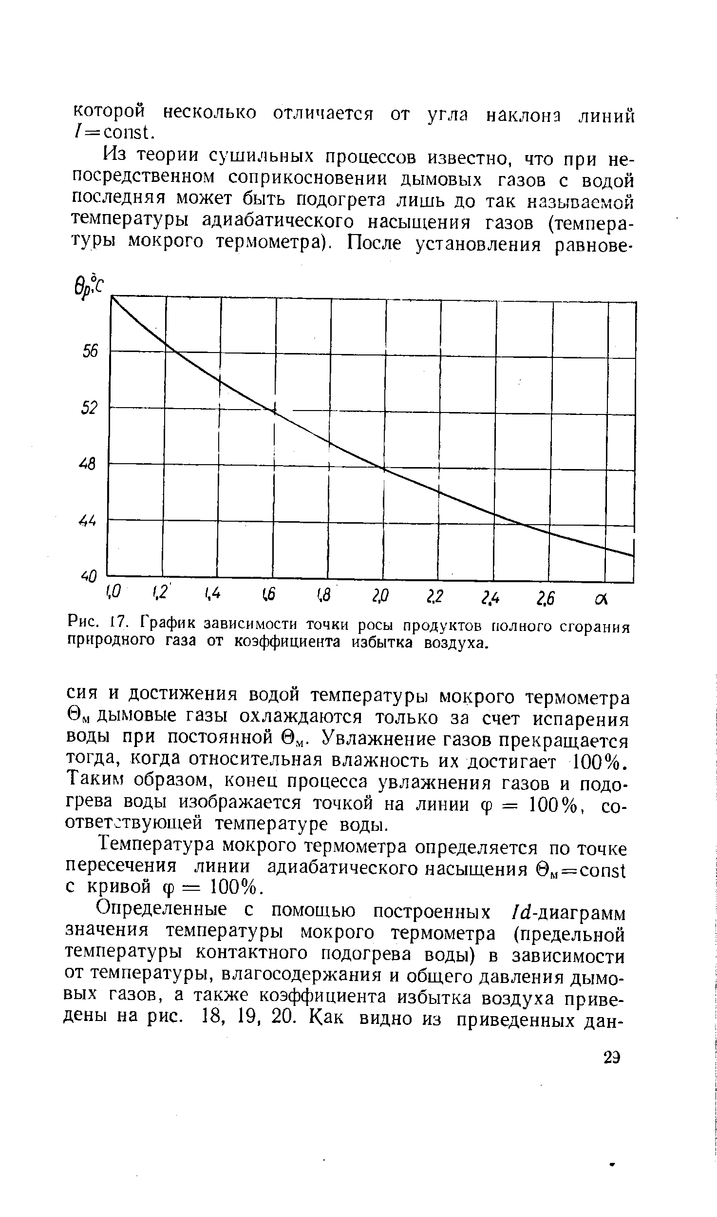 Температура точки росы дымовых газов