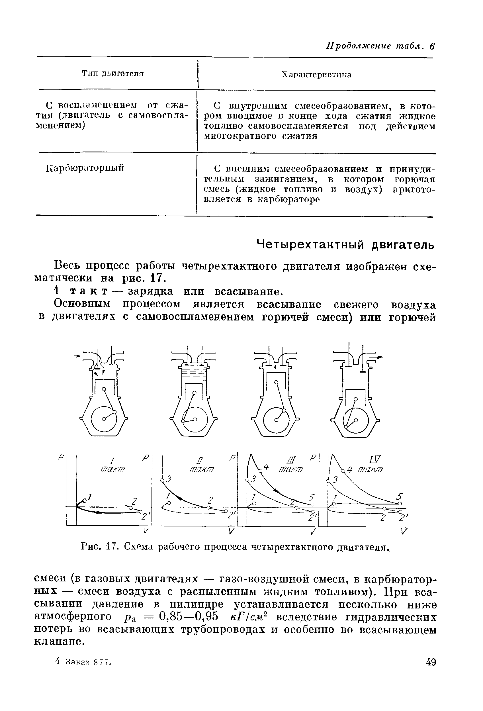 Рис. 17. <a href="/info/758692">Схема рабочего</a> процесса четырехтактного двигателя,
