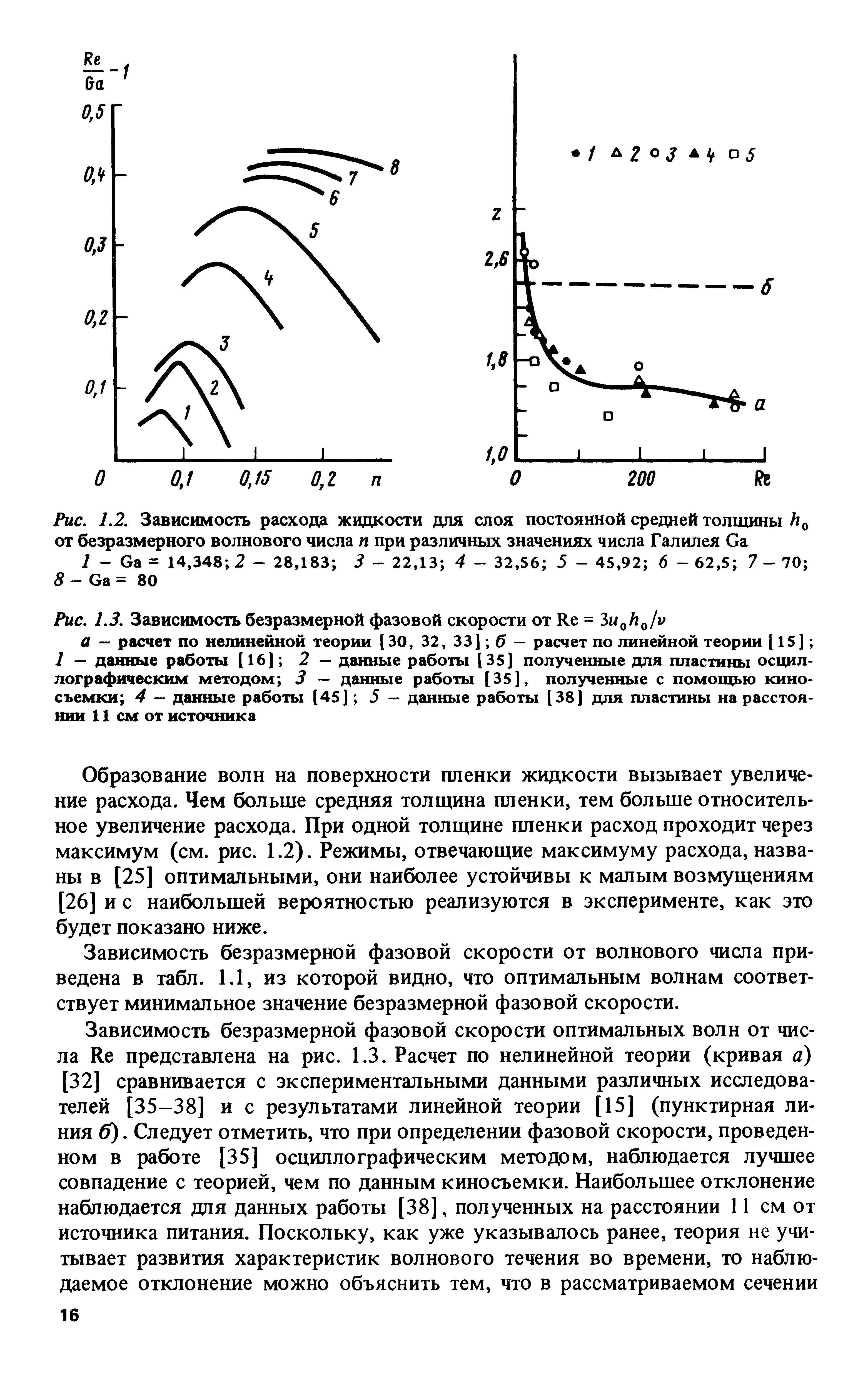 Рис. 1.2. Зависимость <a href="/info/27453">расхода жидкости</a> для слоя постоянной средней толщины от безразмерного <a href="/info/14756">волнового числа</a> п при <a href="/info/673251">различных значениях</a> числа Галилея Са
