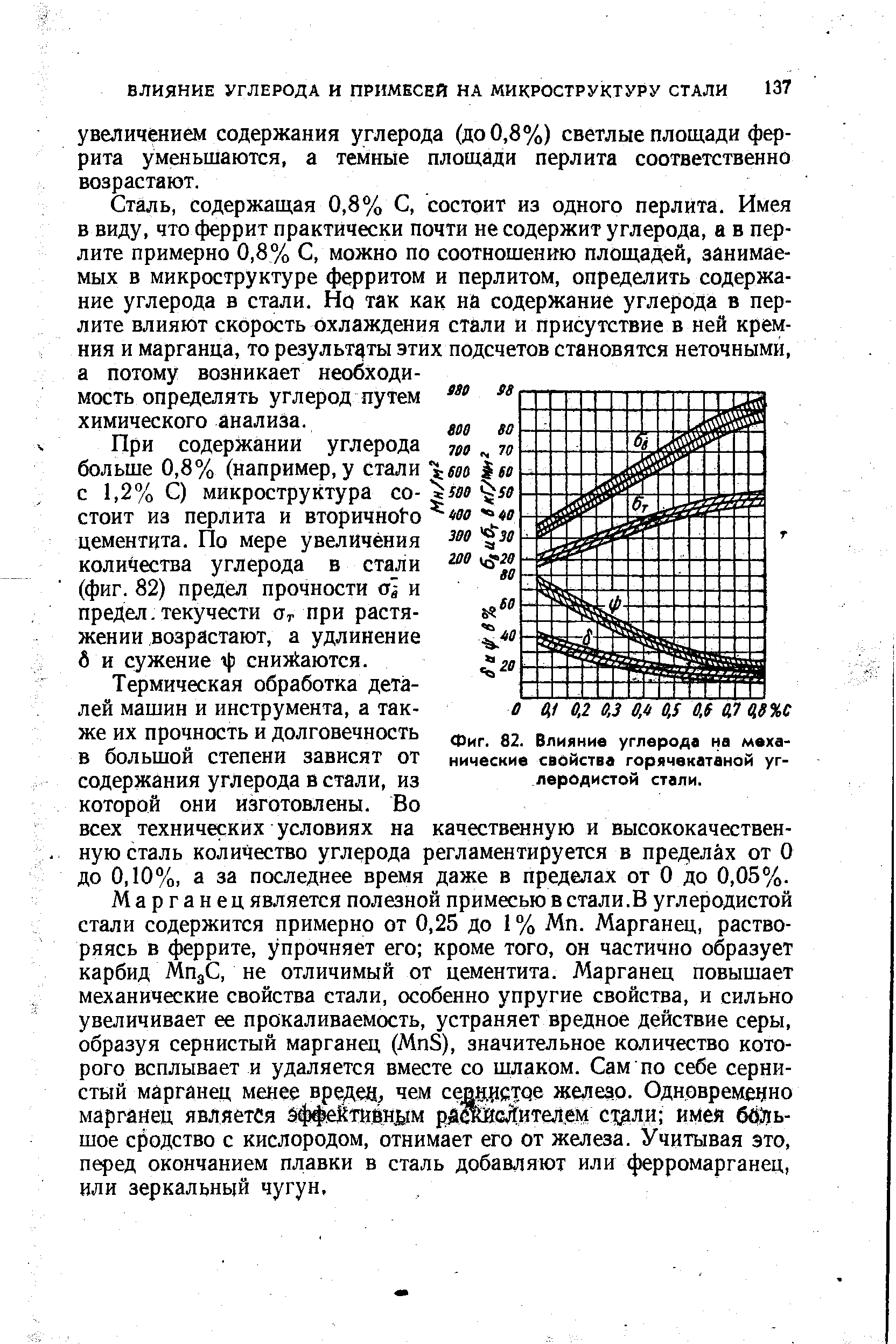 Как влияет углерод на свойства стали