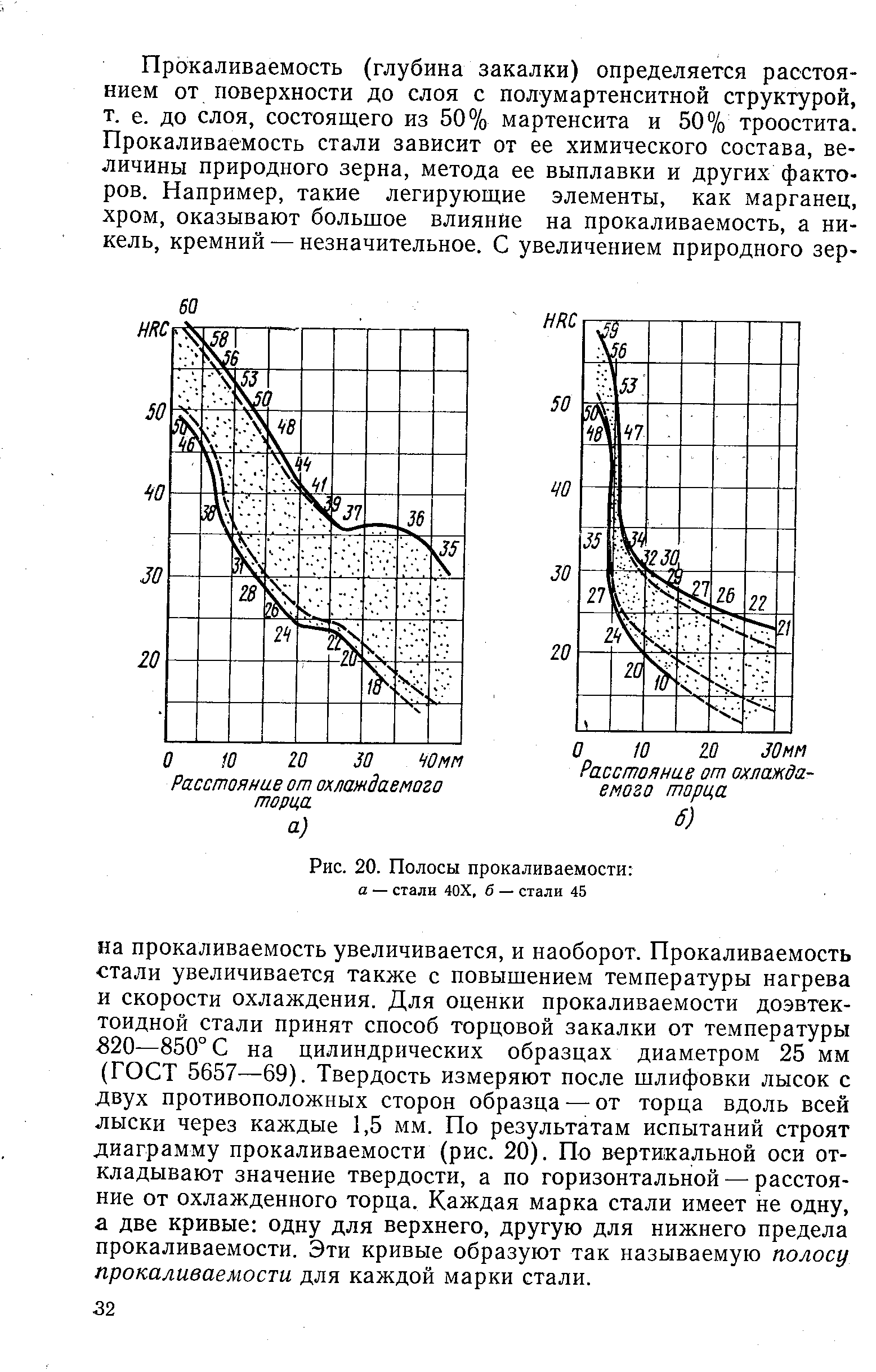 Закаливаемость это. Полосы прокаливаемости сталь 20. Полоса прокаливаемости сталь 30хн2мфа. Сталь 40х прокаливаемость. Полоса прокаливаемости стали 40х.