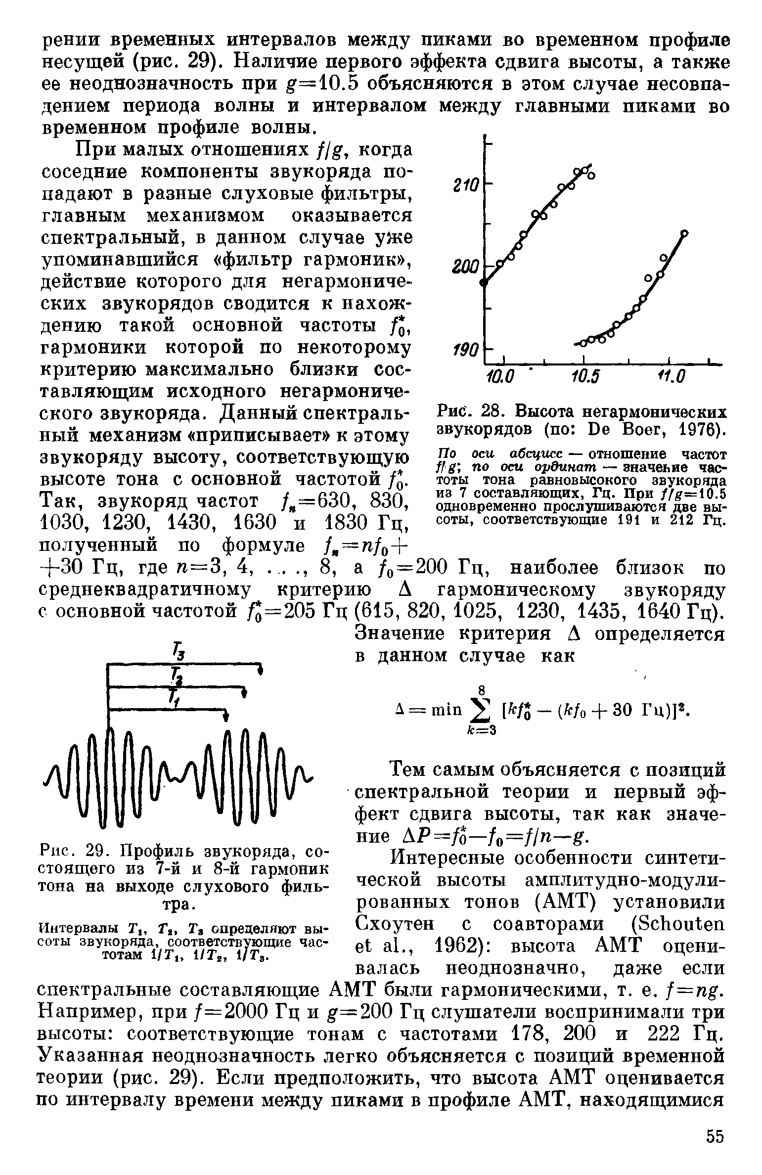 Рис. 29. Профиль звукоряда, состоящего из 7-й и 8-11 гармоник тона на выходе слухового фильтра.
