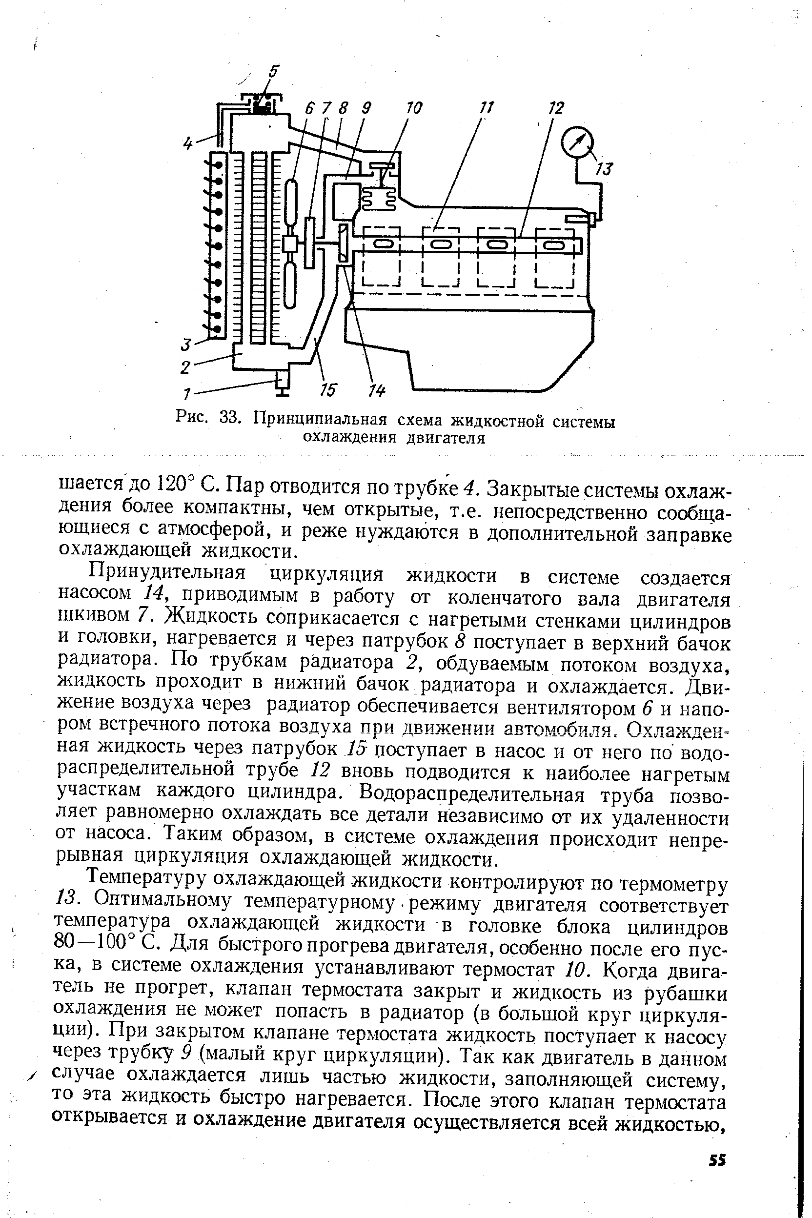 Схема жидкостной системы охлаждения