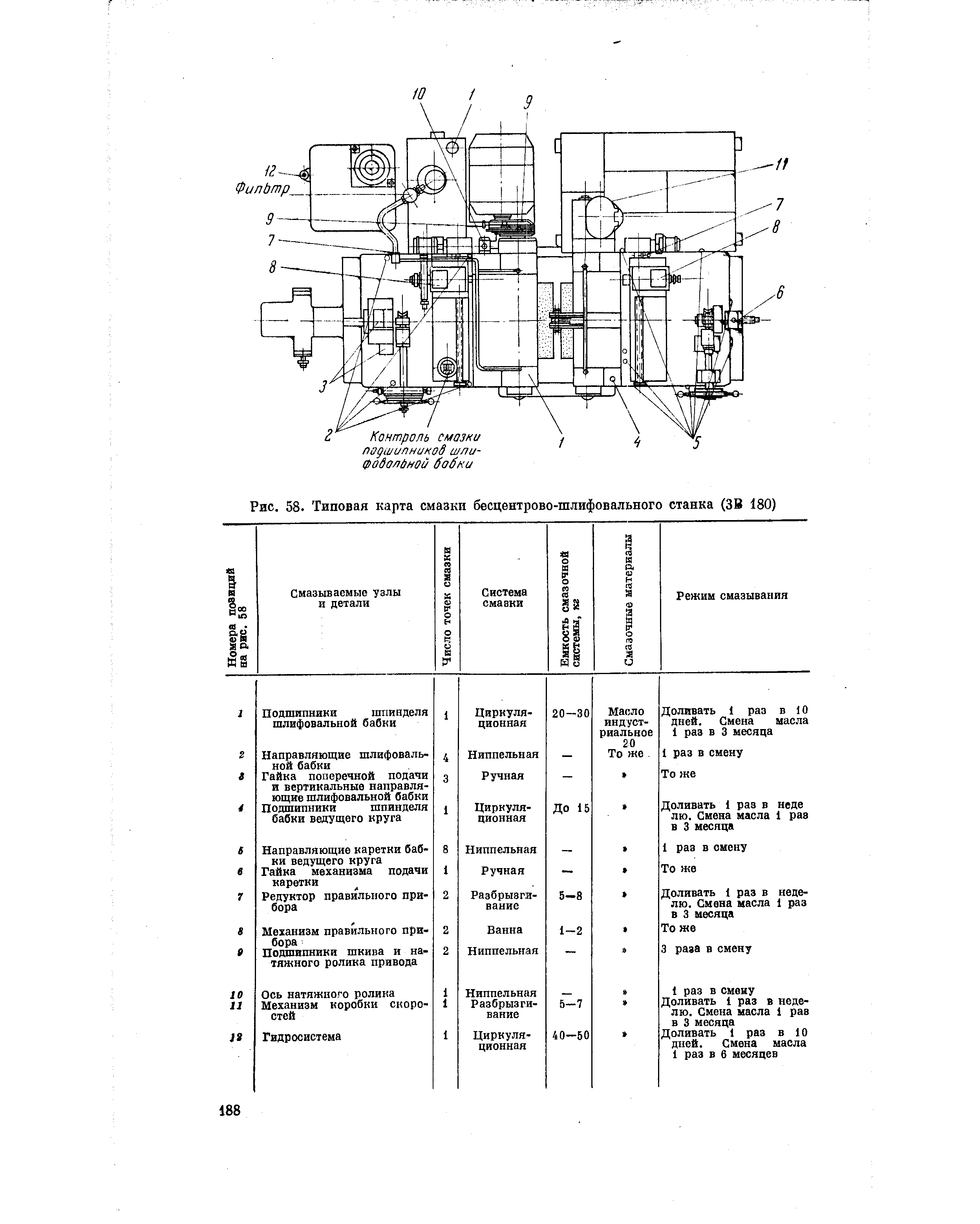 Карта смазки газ 2705