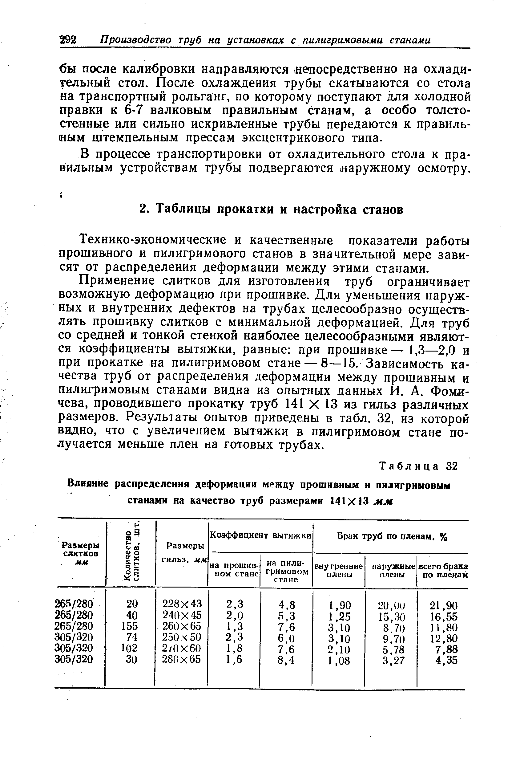 Технико-экономические и качественные показатели работы прошивного и пилигримового станов в значительной мере зависят от распределения деформации между этими станами.
