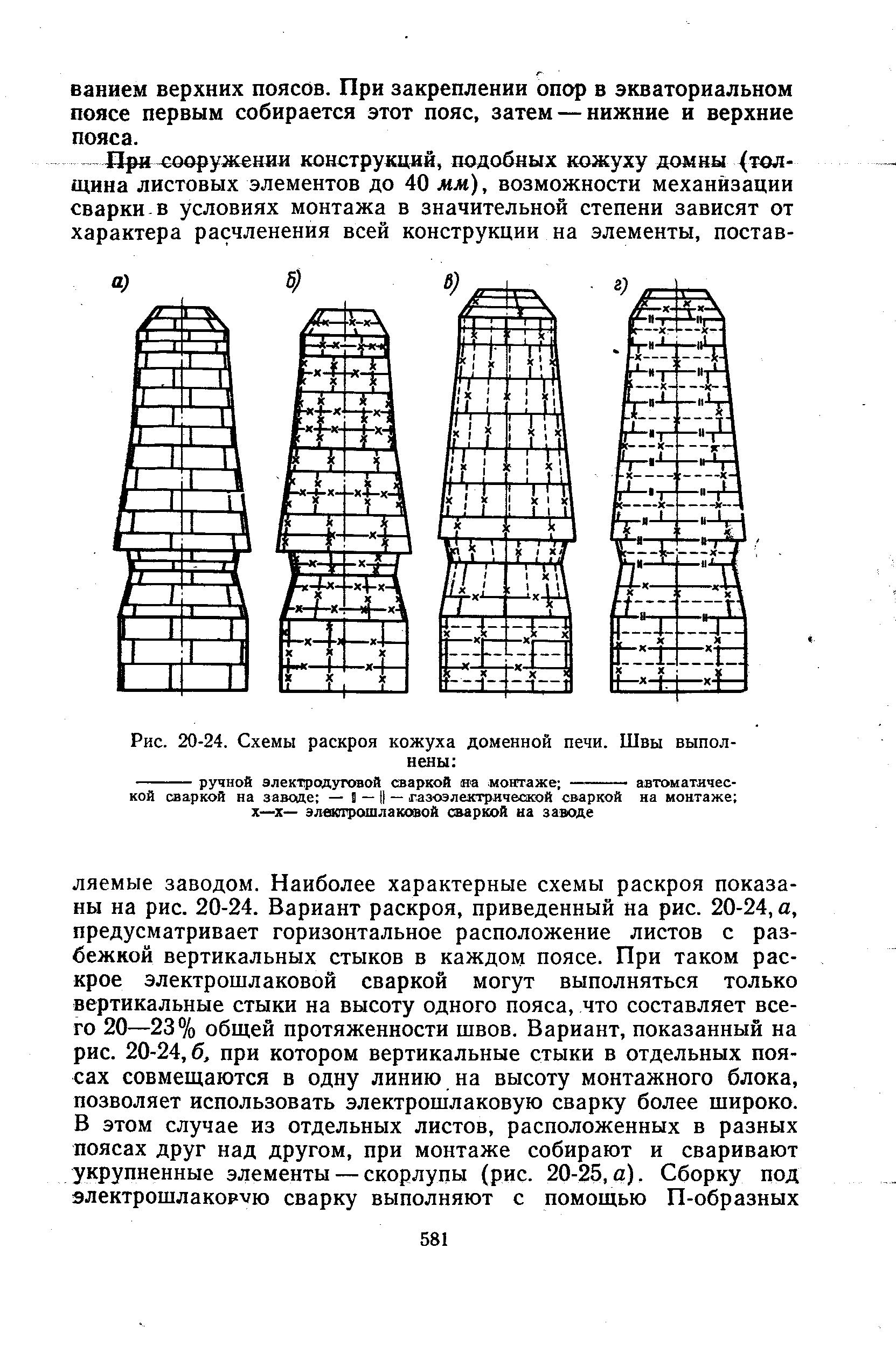 Кожух доменной печи. Схема раскроя стального кожуха доменной печи. Кожух доменной печи чертеж. Доменная печь схема.