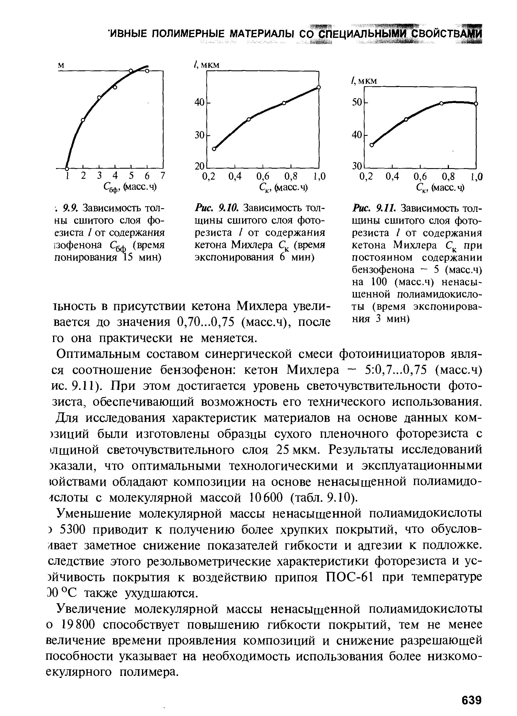 Рис. 9.10. Зависимость толщины сшитого слоя фоторезиста / от содержания кетона Михлера Q (время экспонирования 6 мин)
