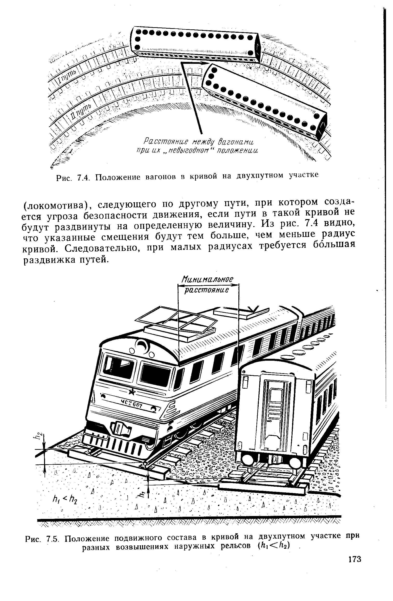 Возвышение рельсовой нити