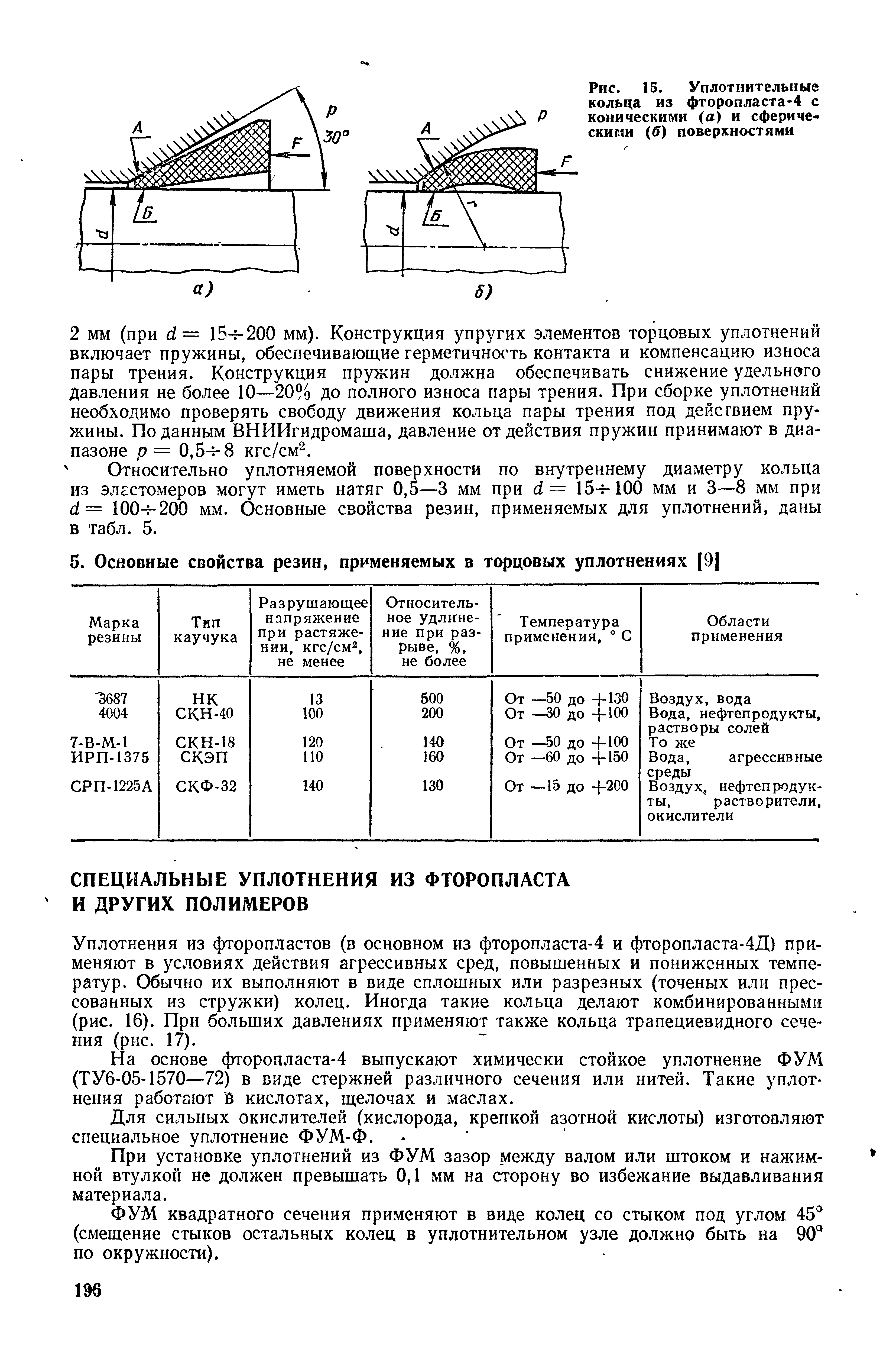 Уплотнения из фторопластов (в основном из фторопласта-4 и фторопласта-4Д) применяют в условиях действия агрессивных сред, повышенных и пониженных температур. Обычно их выполняют в виде сплошных или разрезных (точеных или прессованных из стружки) колец. Иногда такие кольца делают комбинированными (рис. 16). При больших давлениях применяют также кольца трапециевидного сечения (рис. 17).
