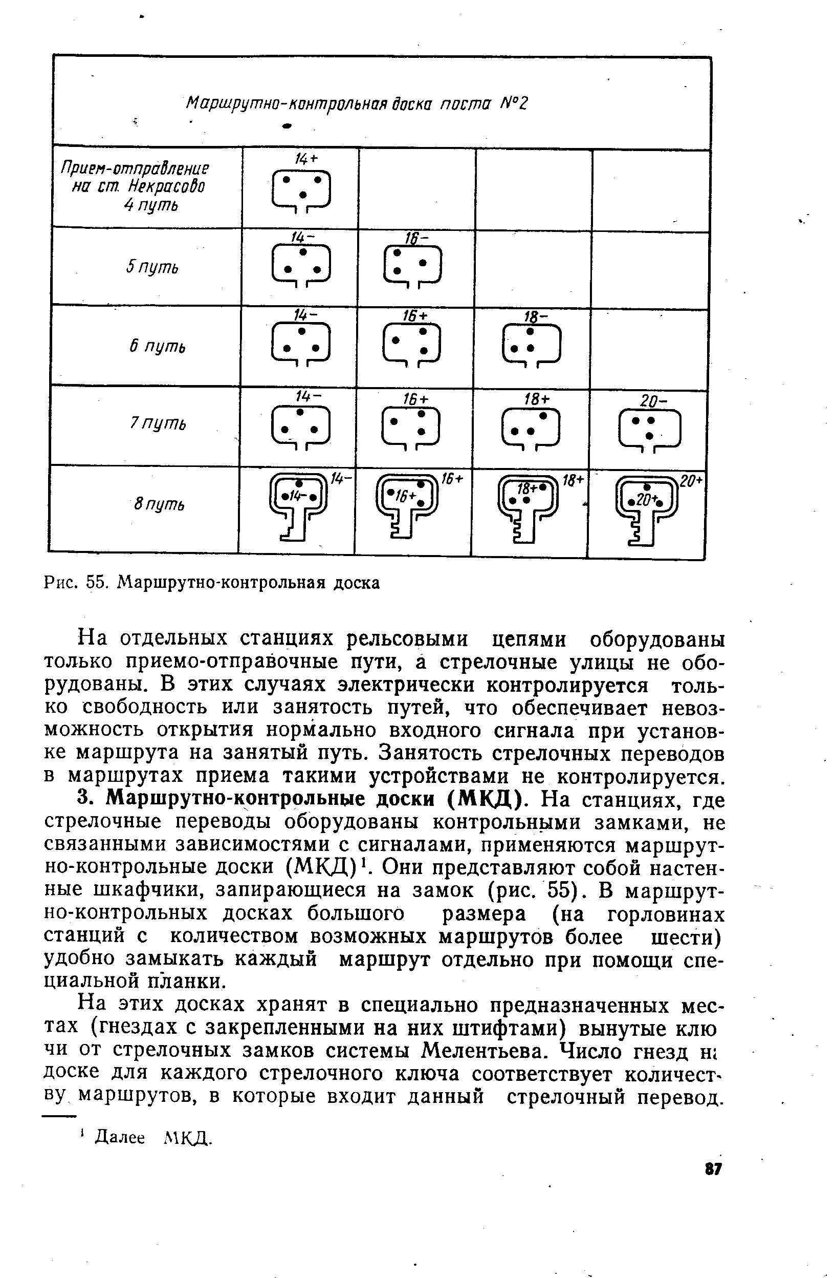 На этих досках хранят в специально предназначенных местах (гнездах с закрепленными на них штифтами) вынутые клю чи от стрелочных замков системы Мелентьева. Число гнезд н доске для каждого стрелочного ключа соответствует количест-ву маршрутов, в которые входит данный стрелочный перевод.
