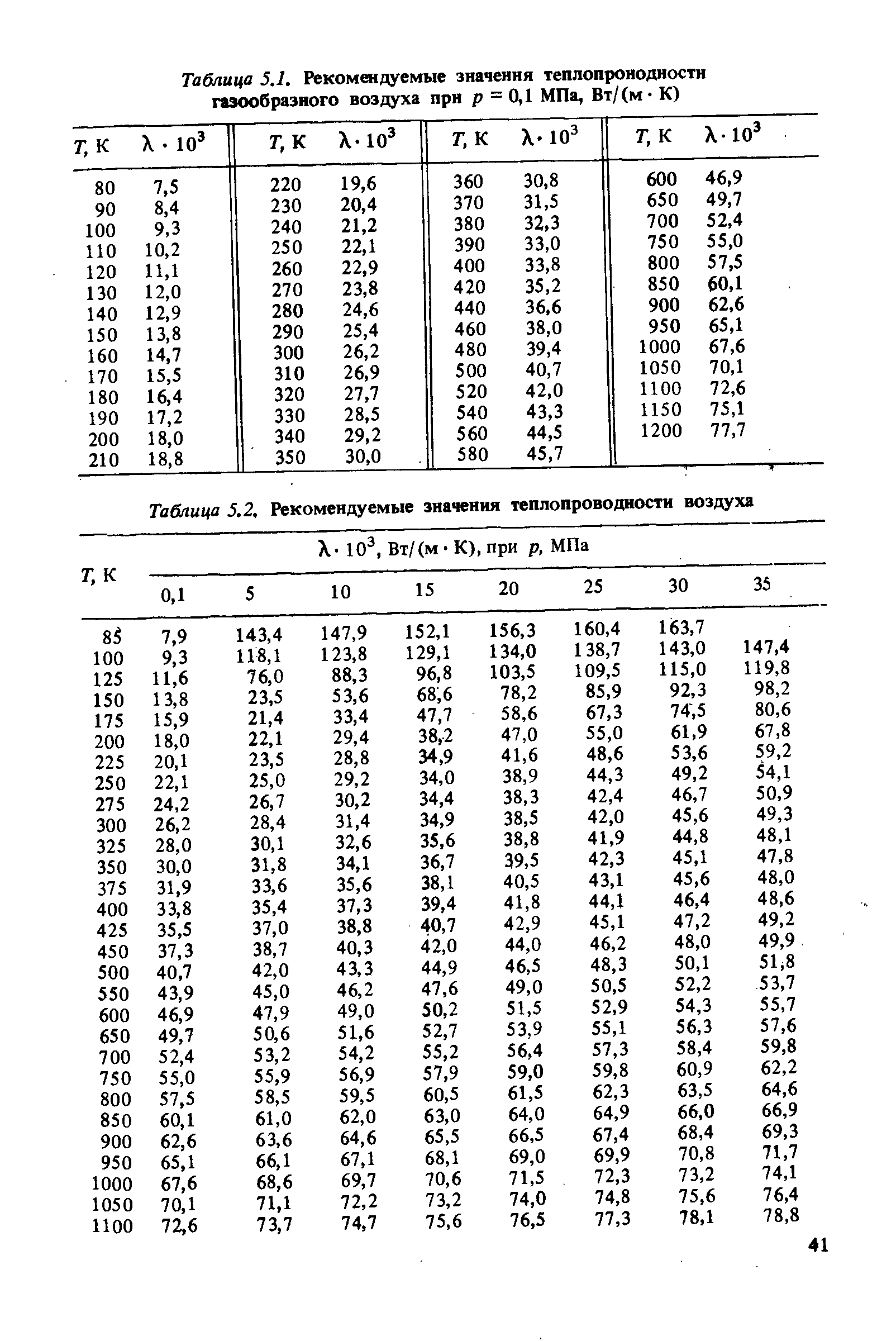 Теплопроводность воздуха. Теплопроводность воздуха таблица коэффициент теплопроводности. Коэффициент теплопроводности воздуха от температуры таблица. Коэф теплопроводности воздуха таблица. Коэффициент теплопроводности воздуха при разных температурах.