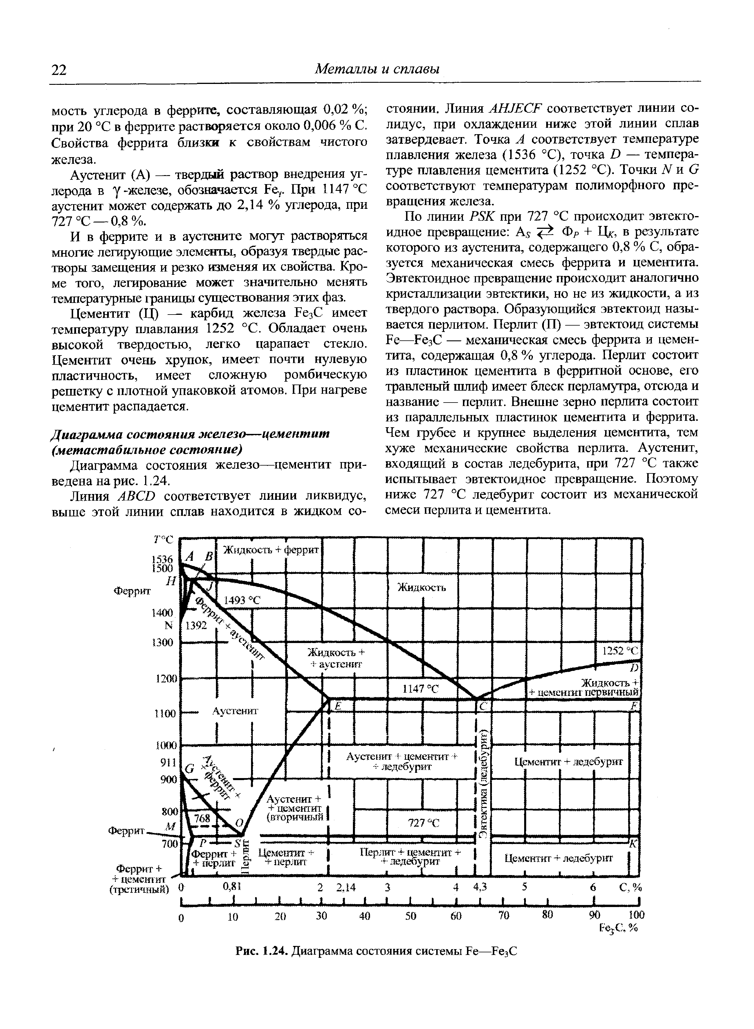 Диаграмма состояния железо—цементит приведена на рис. 1.24.

