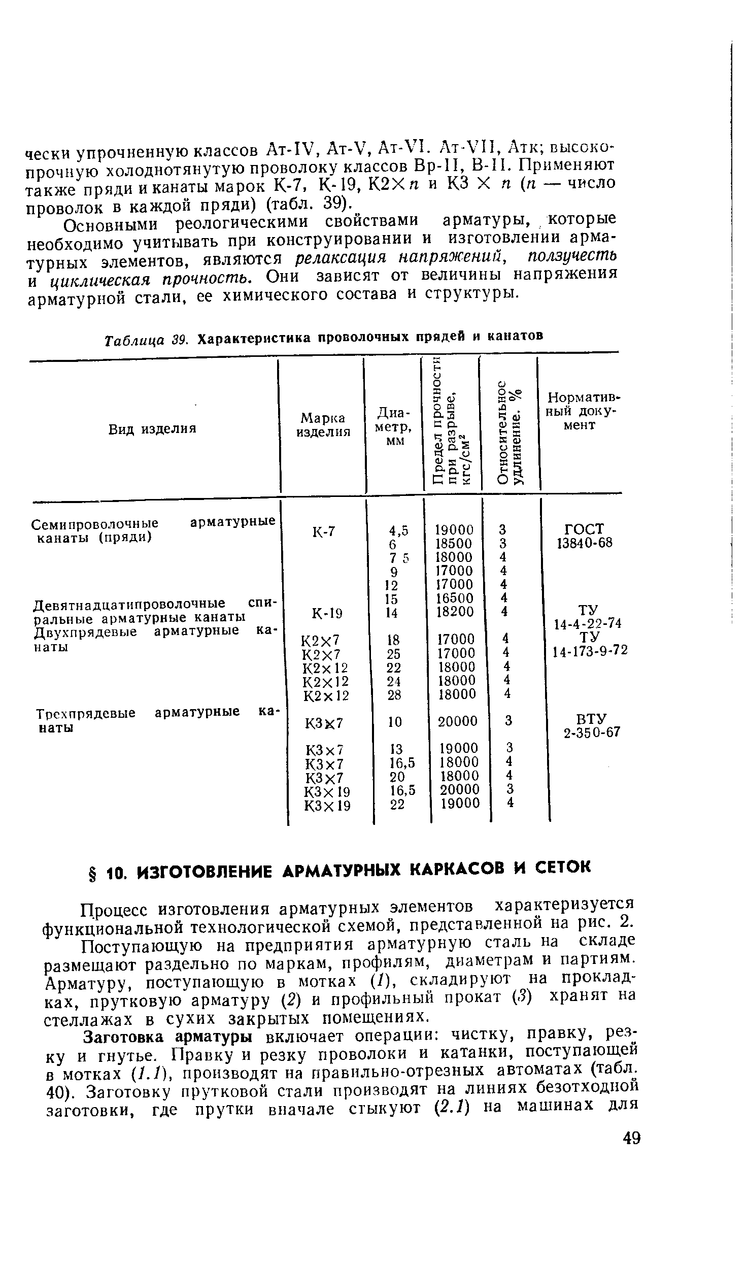 Таблица 39. Характеристика проволочных прядей и канатов
