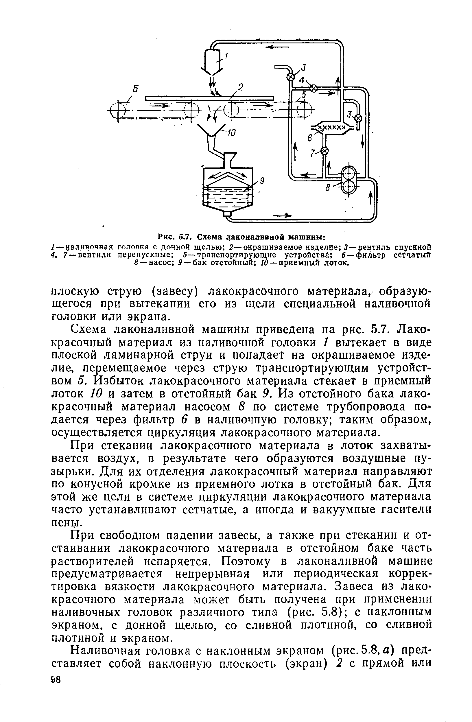 Рис. 5.7. Схема лаконаливной машины 
