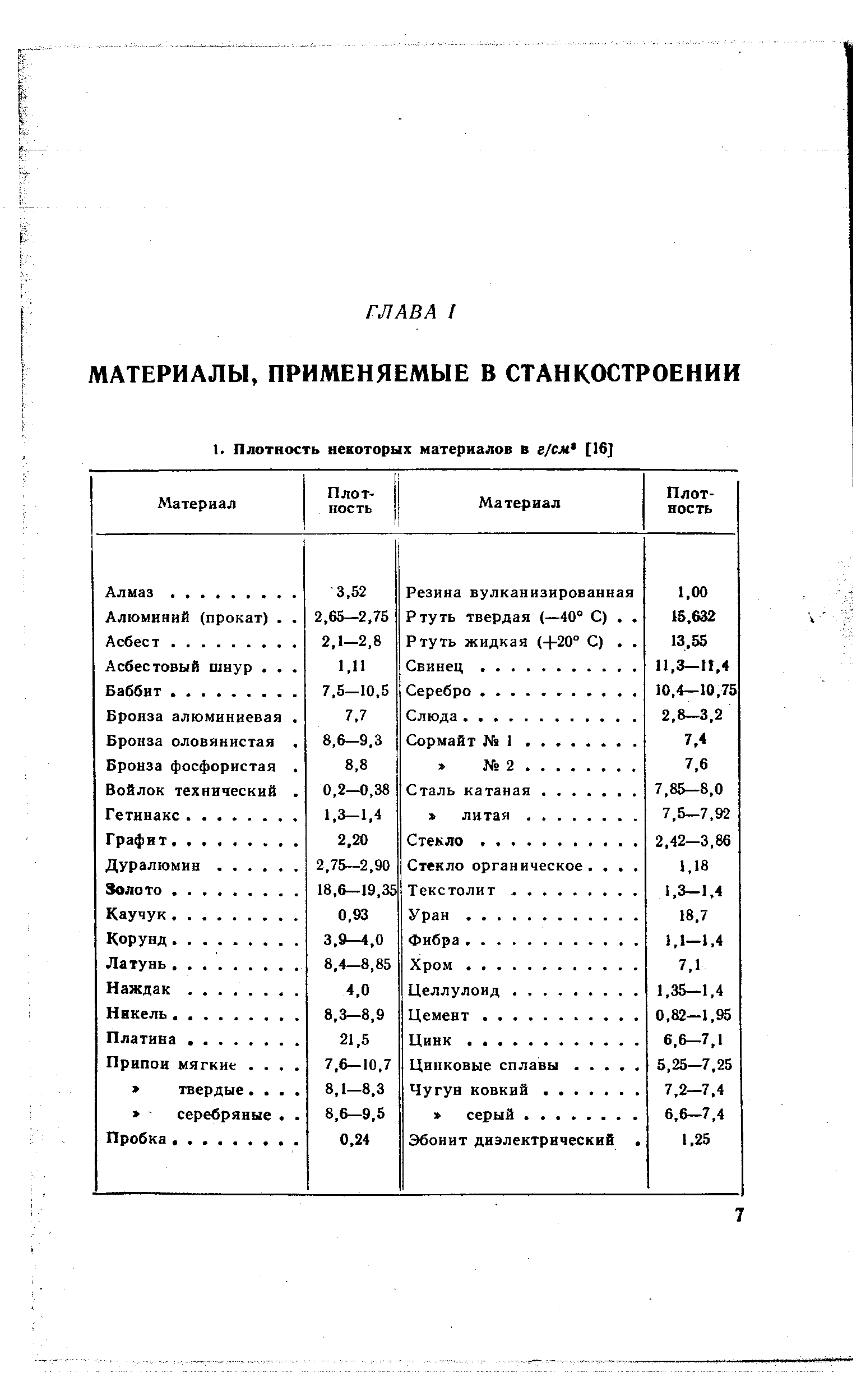 Бронза алюминиевая Бронза оловянистая Бронза фосфористая Войлок технический Гетинакс. 
