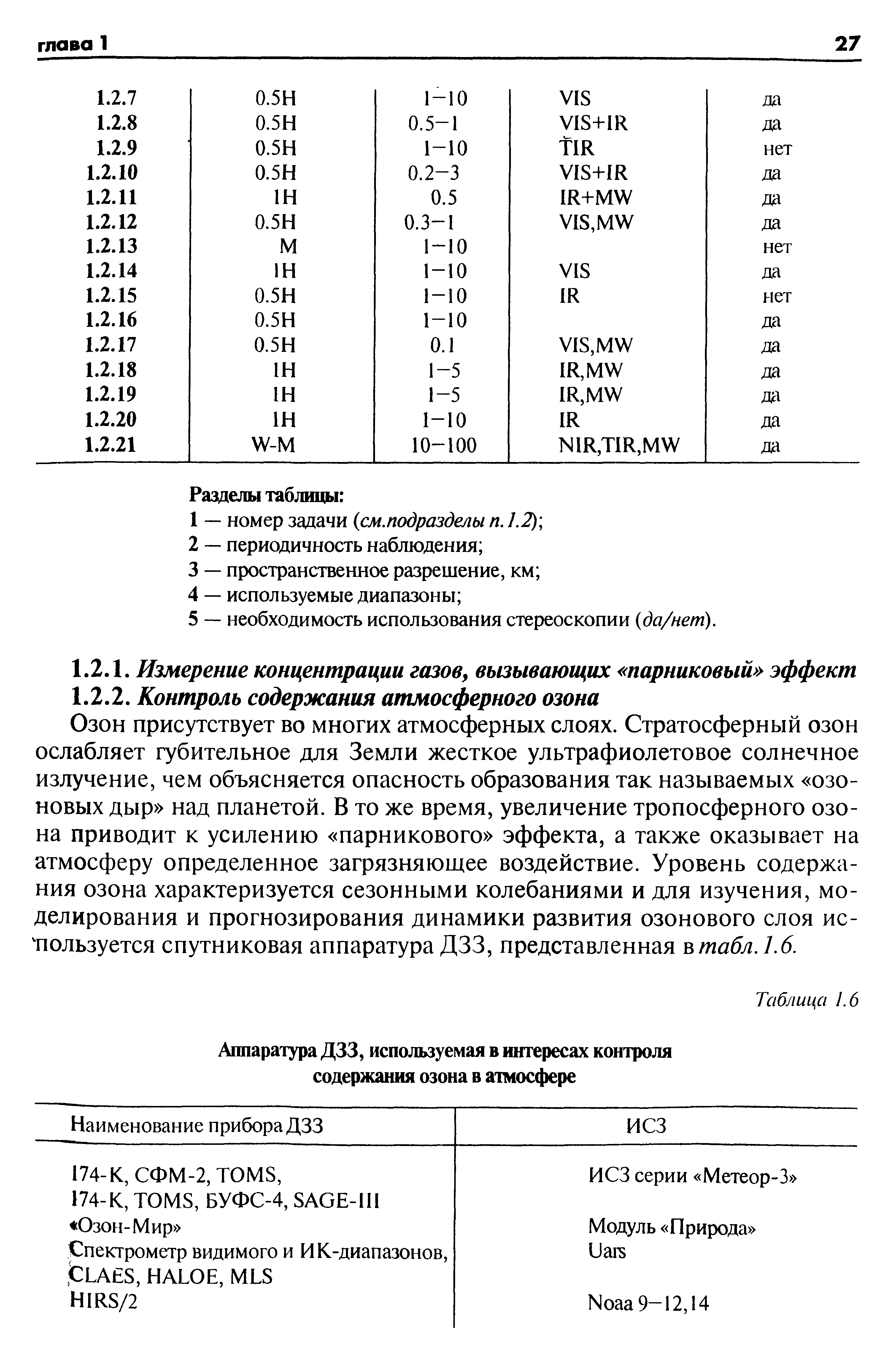 Озон присутствует во многих атмосферных слоях. Стратосферный озон ослабляет губительное для Земли жесткое ультрафиолетовое солнечное излучение, чем объясняется опасность образования так называемых озоновых дыр над планетой. В то же время, увеличение тропосферного озона приводит к усилению парникового эффекта, а также оказывает на атмосферу определенное загрязняющее воздействие. Уровень содержания озона характеризуется сезонными колебаниями и для изучения, моделирования и прогнозирования динамики развития озонового слоя ис- пользуется спутниковая аппаратура ДЗЗ, представленная ъ табл. 1.6.
