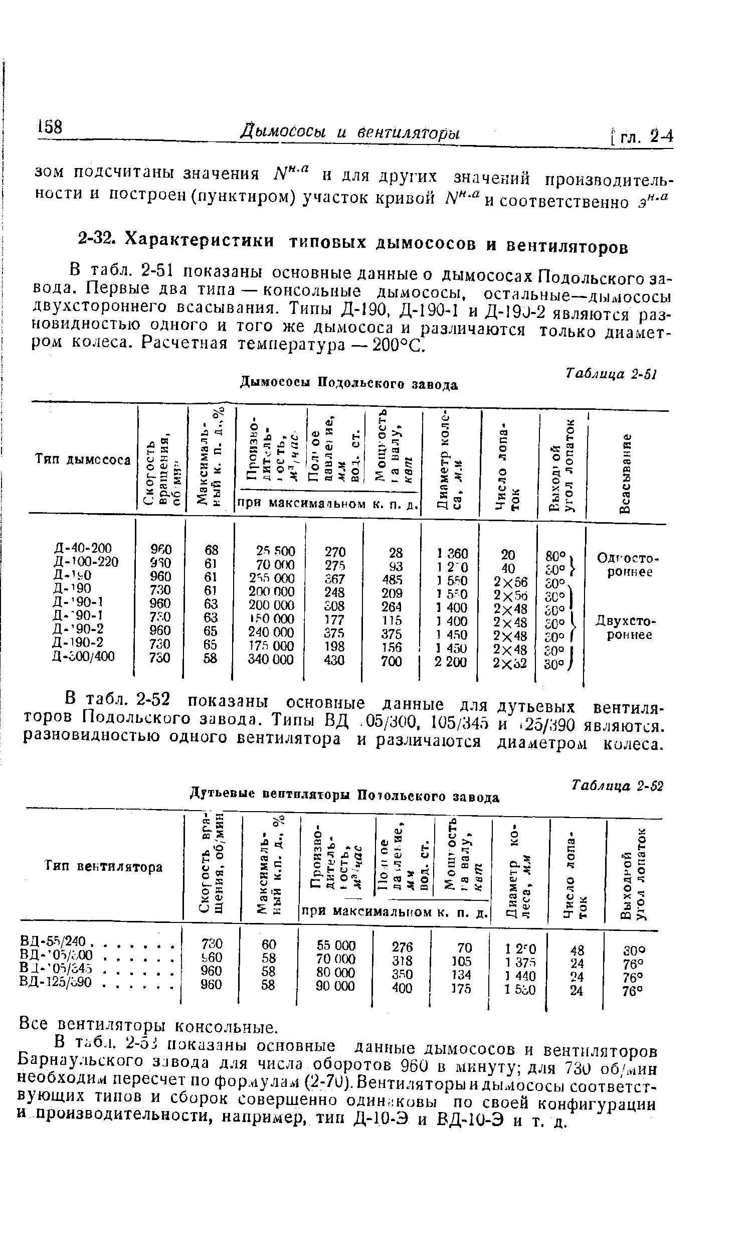 В табл. 2-51 показаны основные данные о дымососах Подольского завода. Первые два типа — консольные дымососы, остальные—д1, 1Иососы двухстороннего всасывания. Типы Д-190, Д-1Э0-1 и Д- 90-2 являются разновидностью одного и того же дымососа и различаются только диаметром колеса. Расчетная температура — 200°С.
