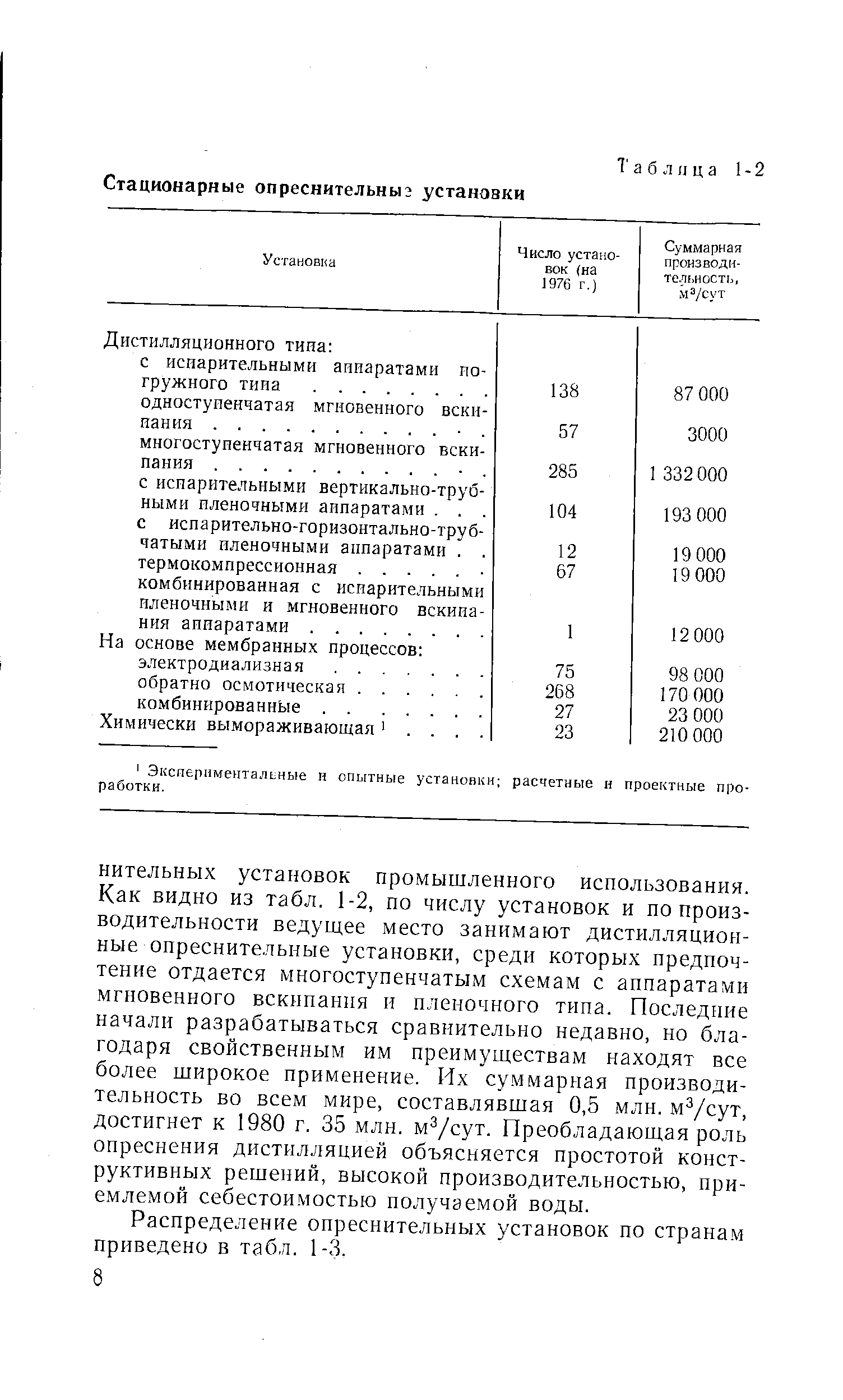 Распределение опреснительных установок по странам приведено в табл. 1-3.
