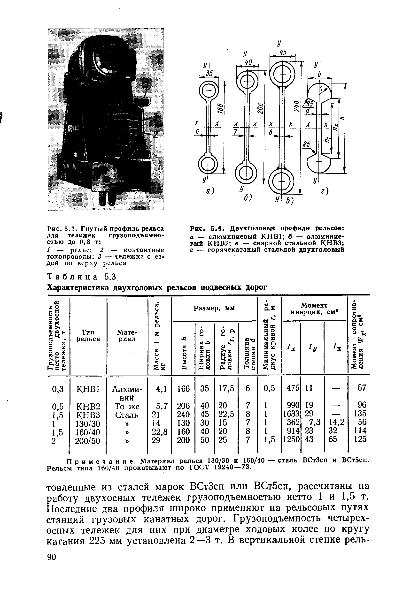 Рис. 5.3. <a href="/info/4118">Гнутый профиль</a> рельса для тележек грузоподъемностью до 0,8 т 
