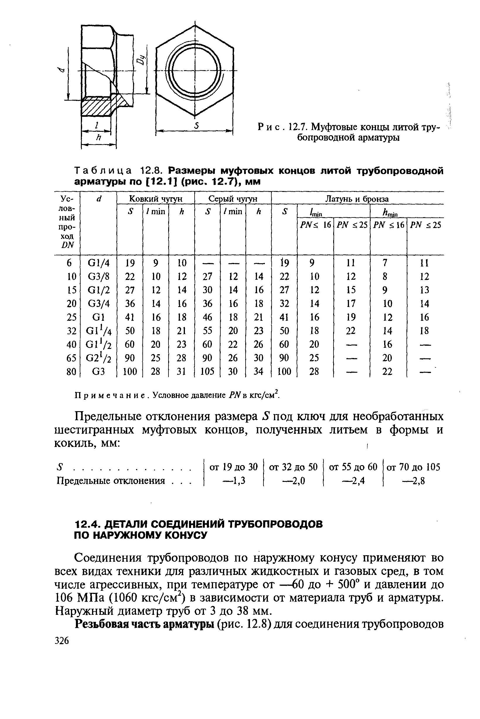 Таблица 12.8. Размеры муфтовых концов литой трубопроводной арматуры по [12.1] (рис. 12.7), мм
