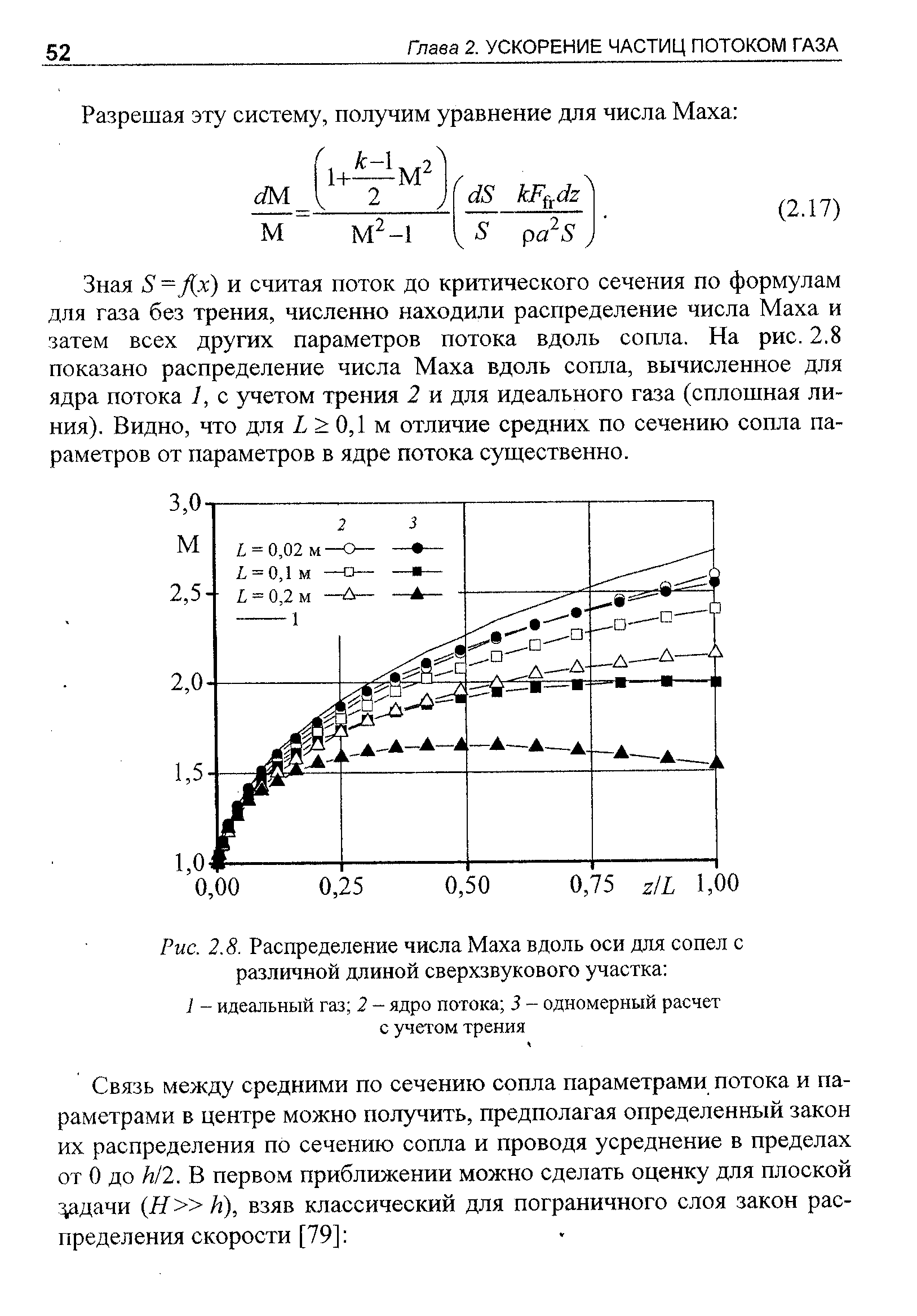 Зная 8 = Дх) и считая поток до критического сечения по формулам для газа без трения, численно находили распределение числа Маха и затем всех других параметров потока вдоль сопла. На рис. 2.8 показано распределение числа Маха вдоль сопла, вычисленное для ядра потока 1, с учетом трения 2 и для идеального газа (сплошная линия). Видно, что для X 0,1 м отличие средних по сечению сопла параметров от параметров в ядре потока суш ественно.
