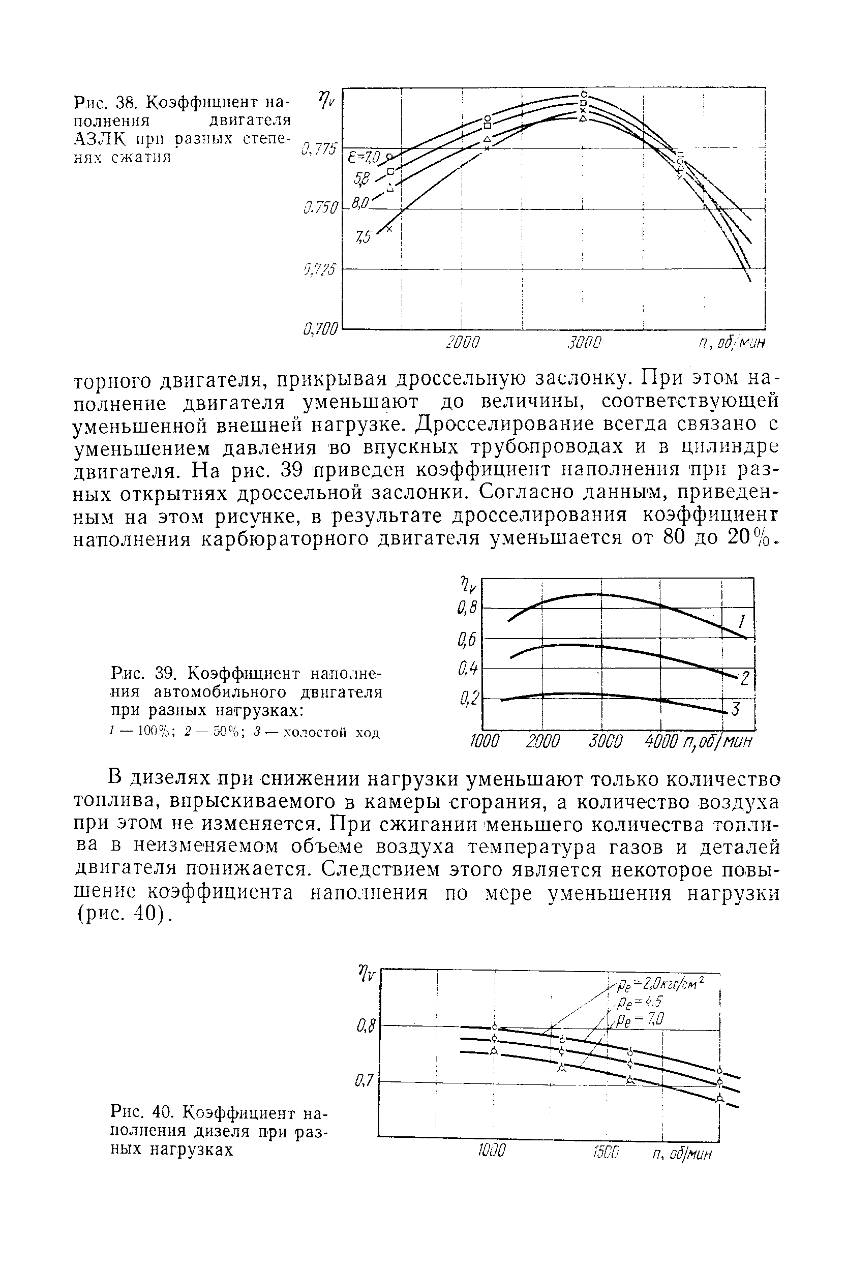 Рис. 38. Коэффициент наполнения двигателя АЗЛК при разных степенях сжатия
